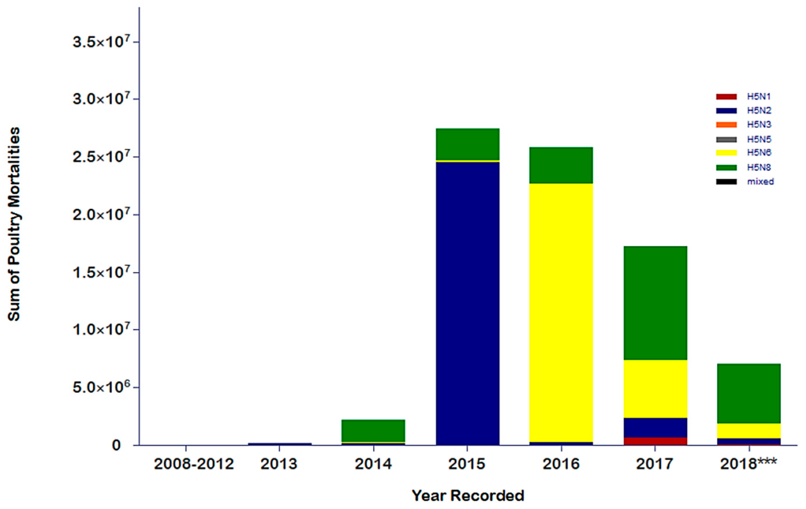 Microorganisms 07 00156 g003
