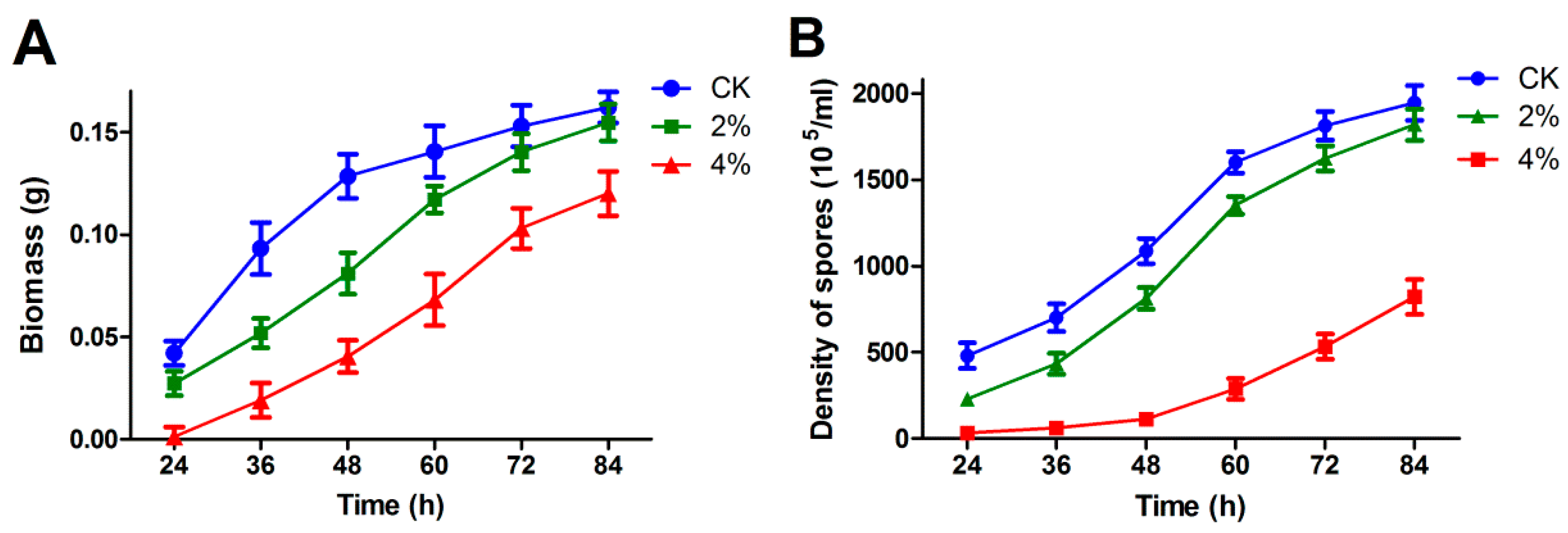 Microorganisms 07 00158 g002 550