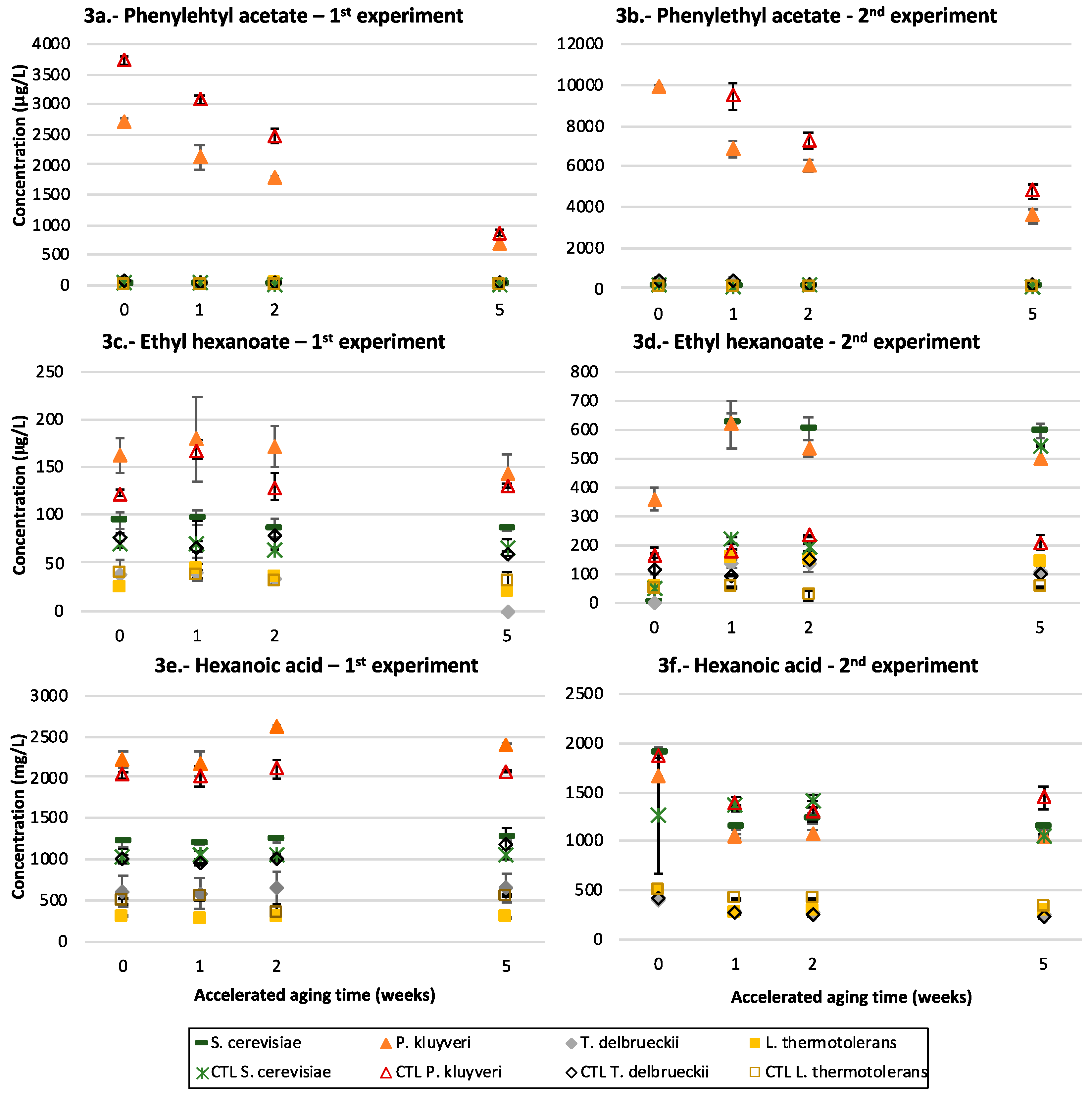 Microorganisms 07 00164 g003 550