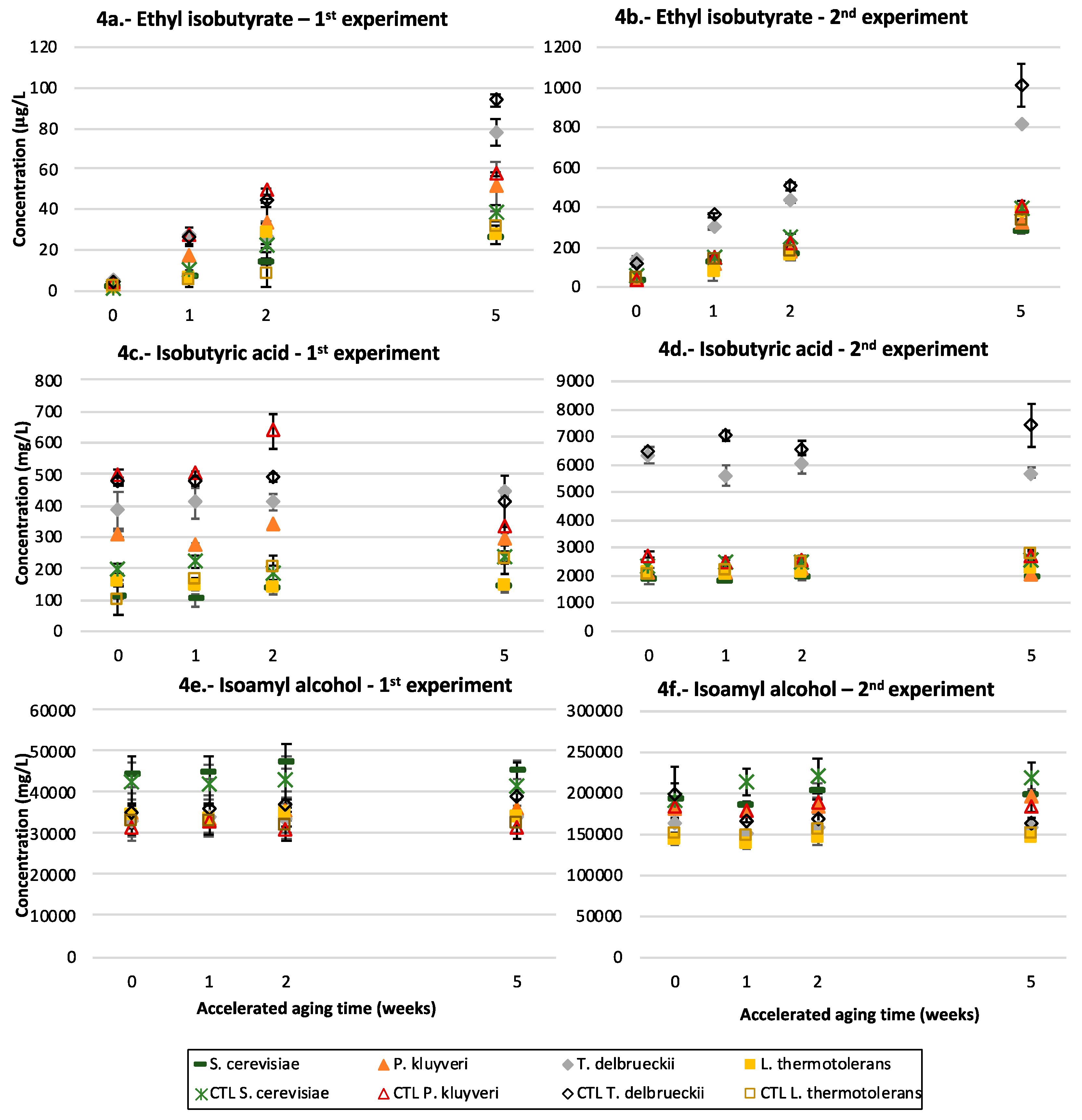 Microorganisms 07 00164 g004 550