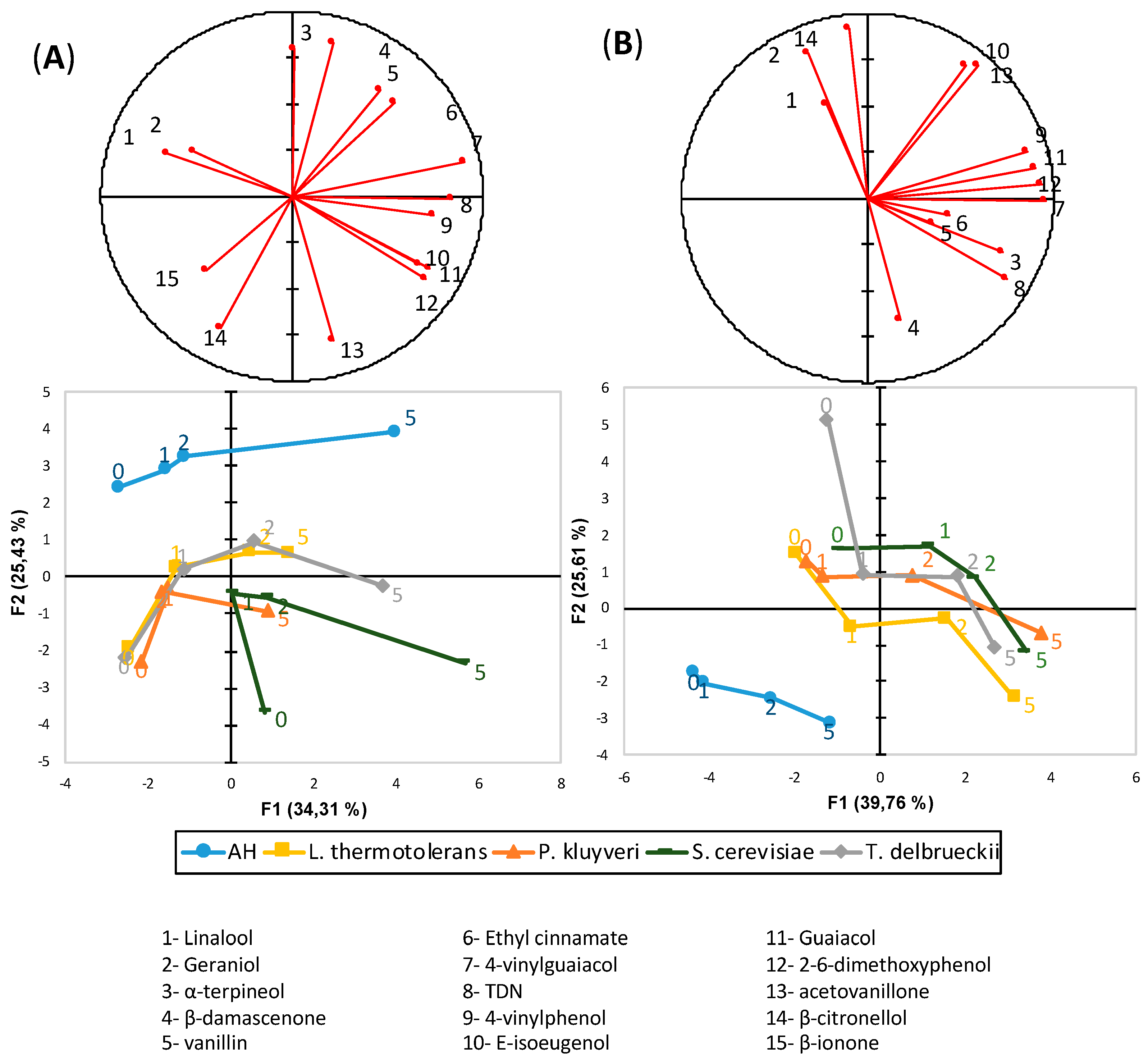Microorganisms 07 00164 g005 550
