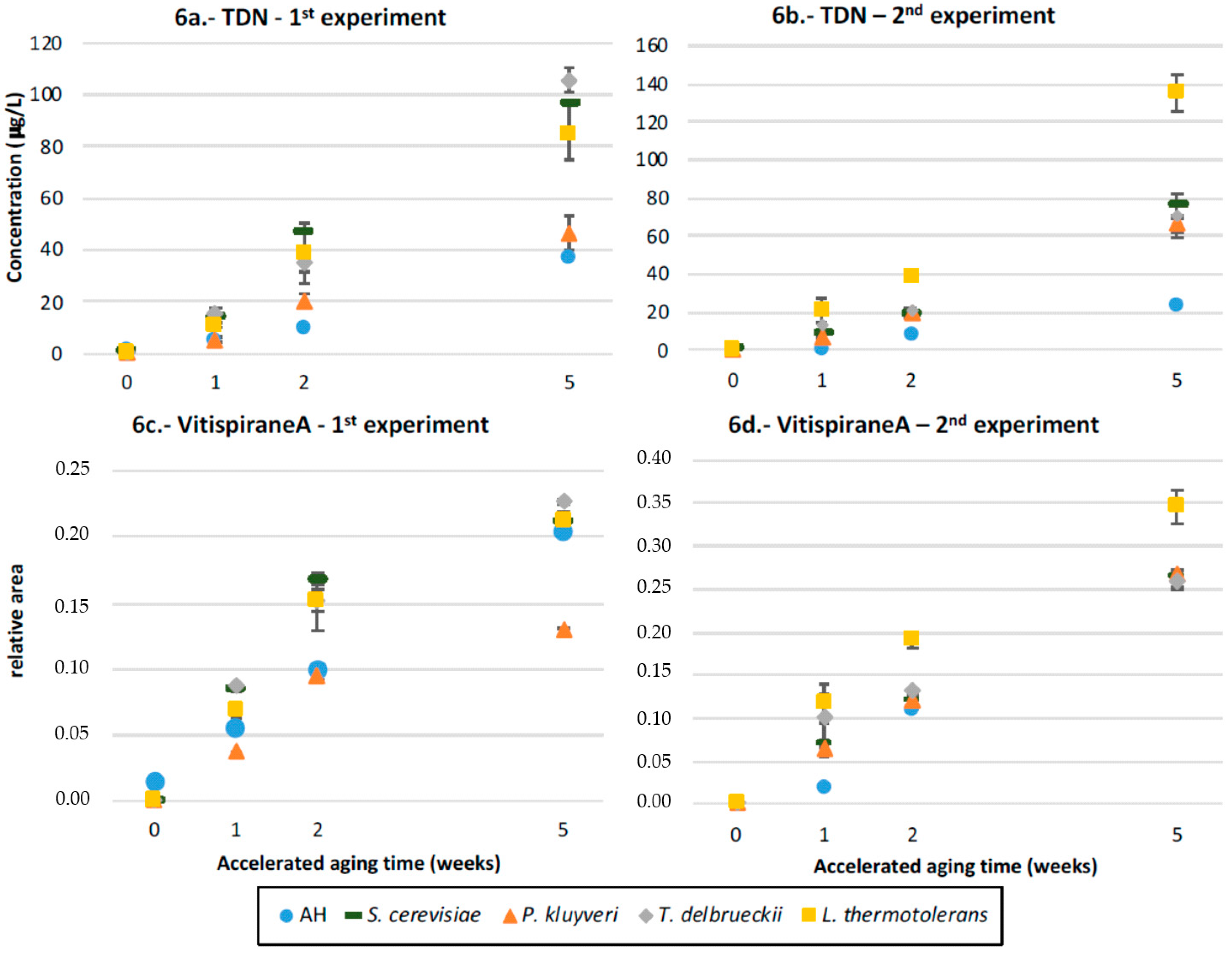 Microorganisms 07 00164 g006 550