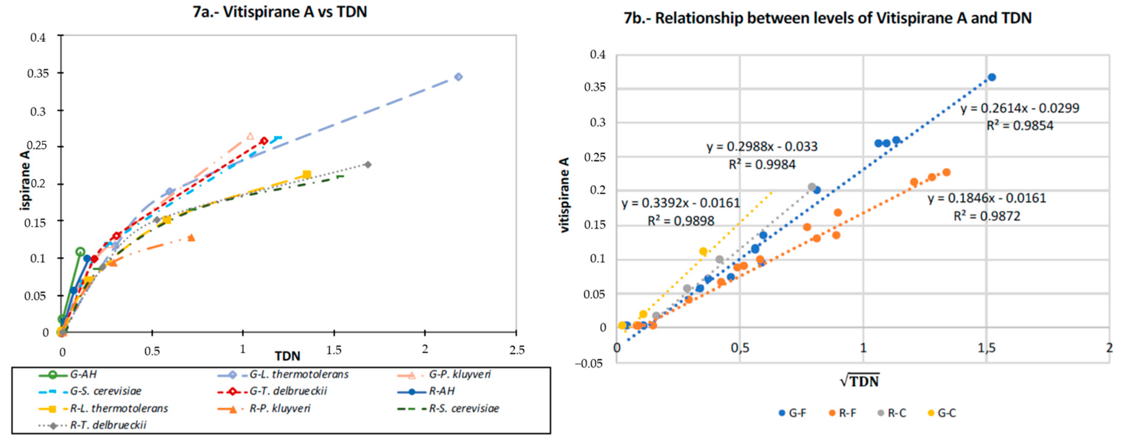 Microorganisms 07 00164 g007 550