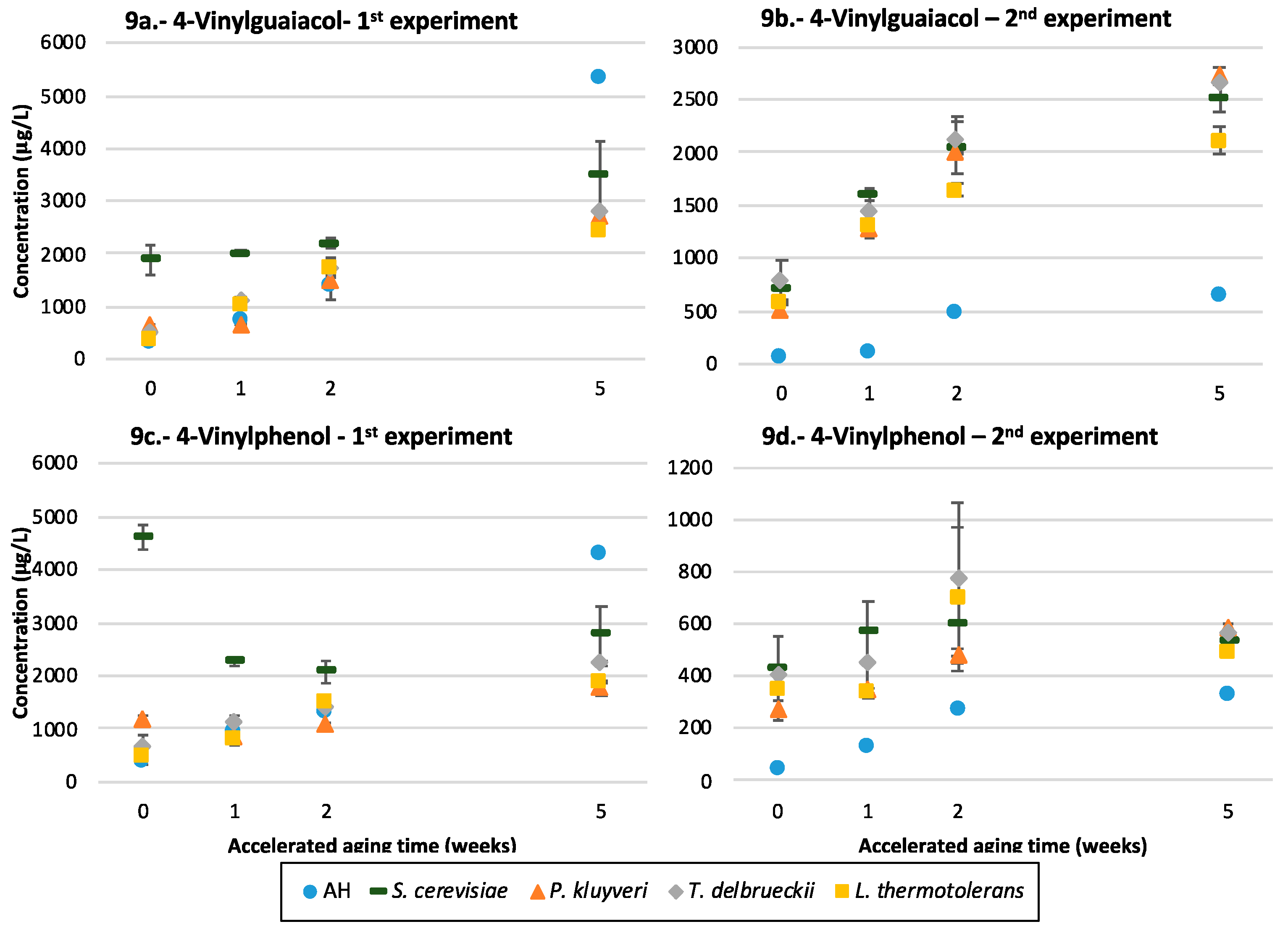 Microorganisms 07 00164 g009 550