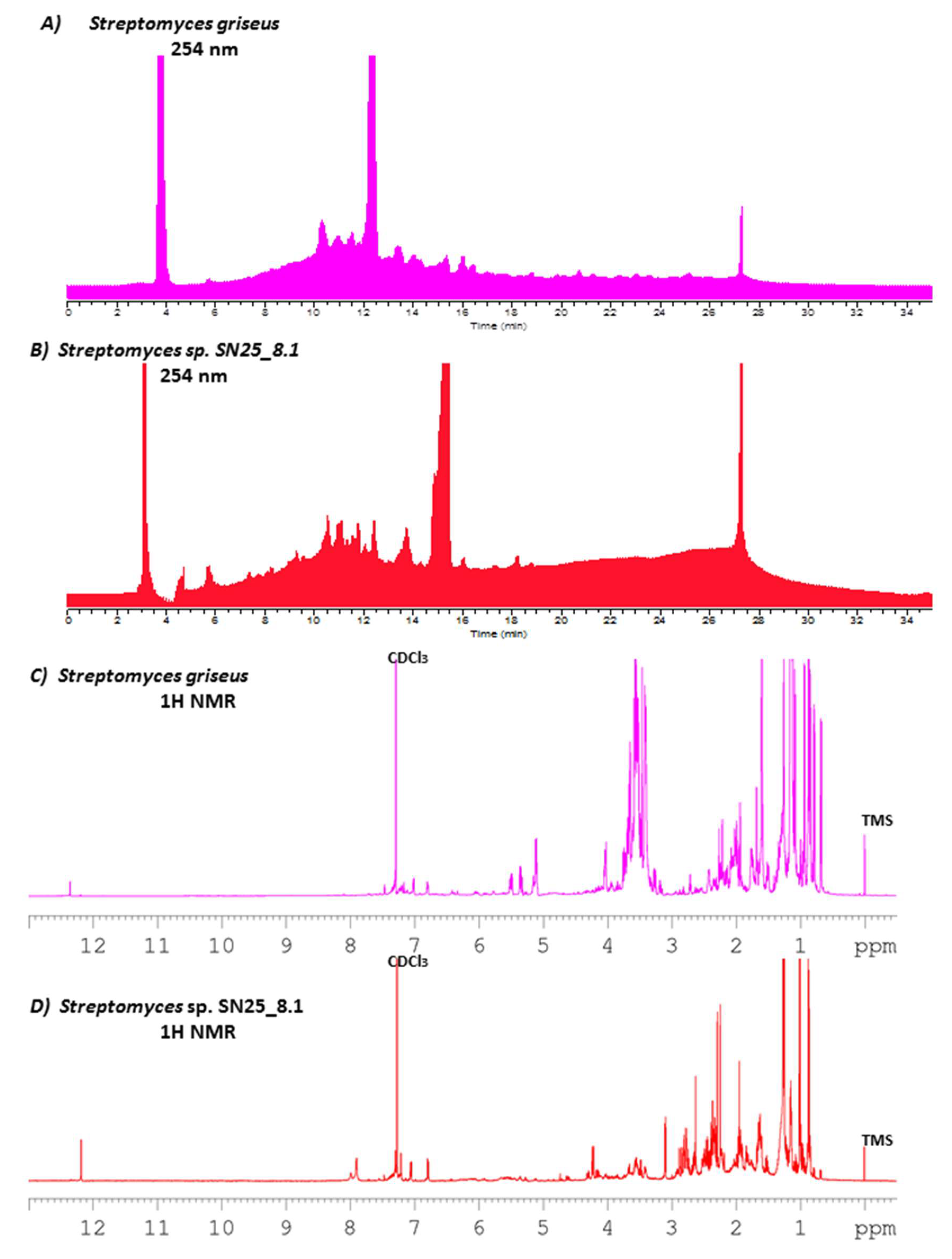 Microorganisms 07 00166 g003