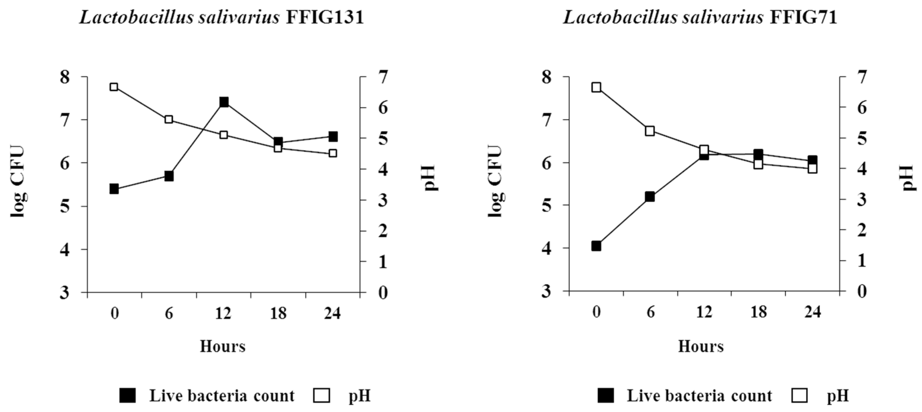 Microorganisms 07 00167 g003
