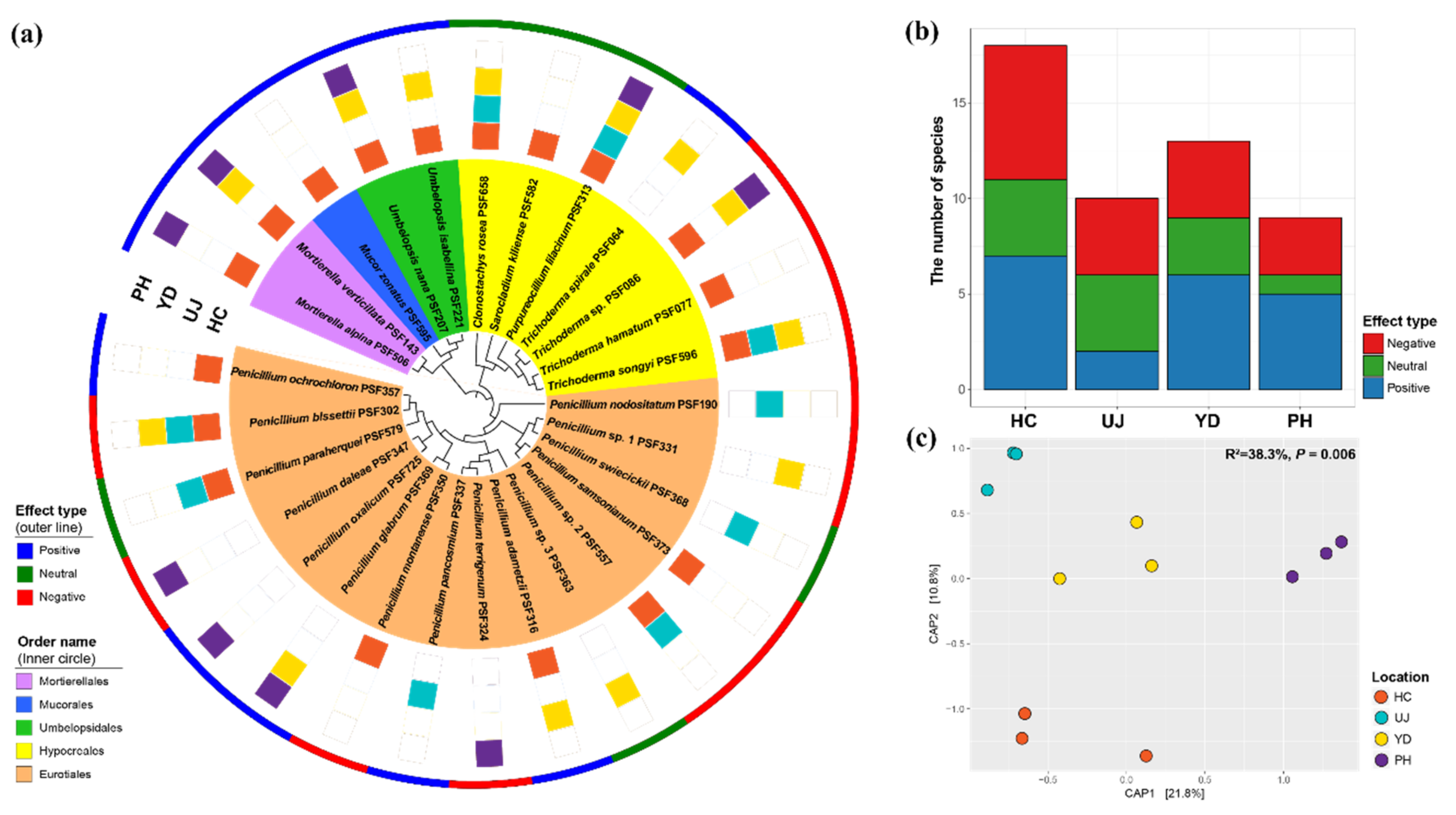 Microorganisms 07 00169 g002