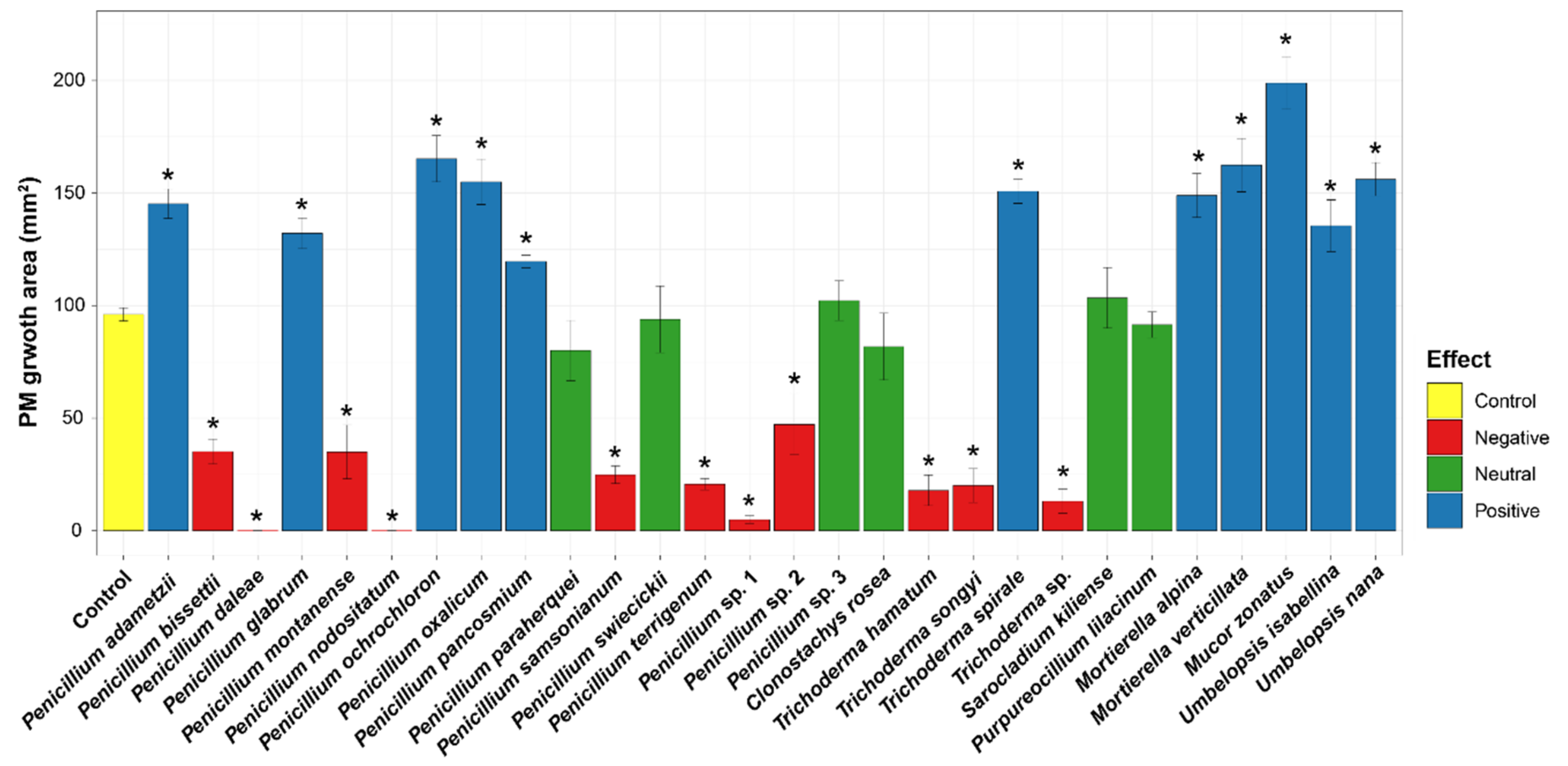 Microorganisms 07 00169 g003