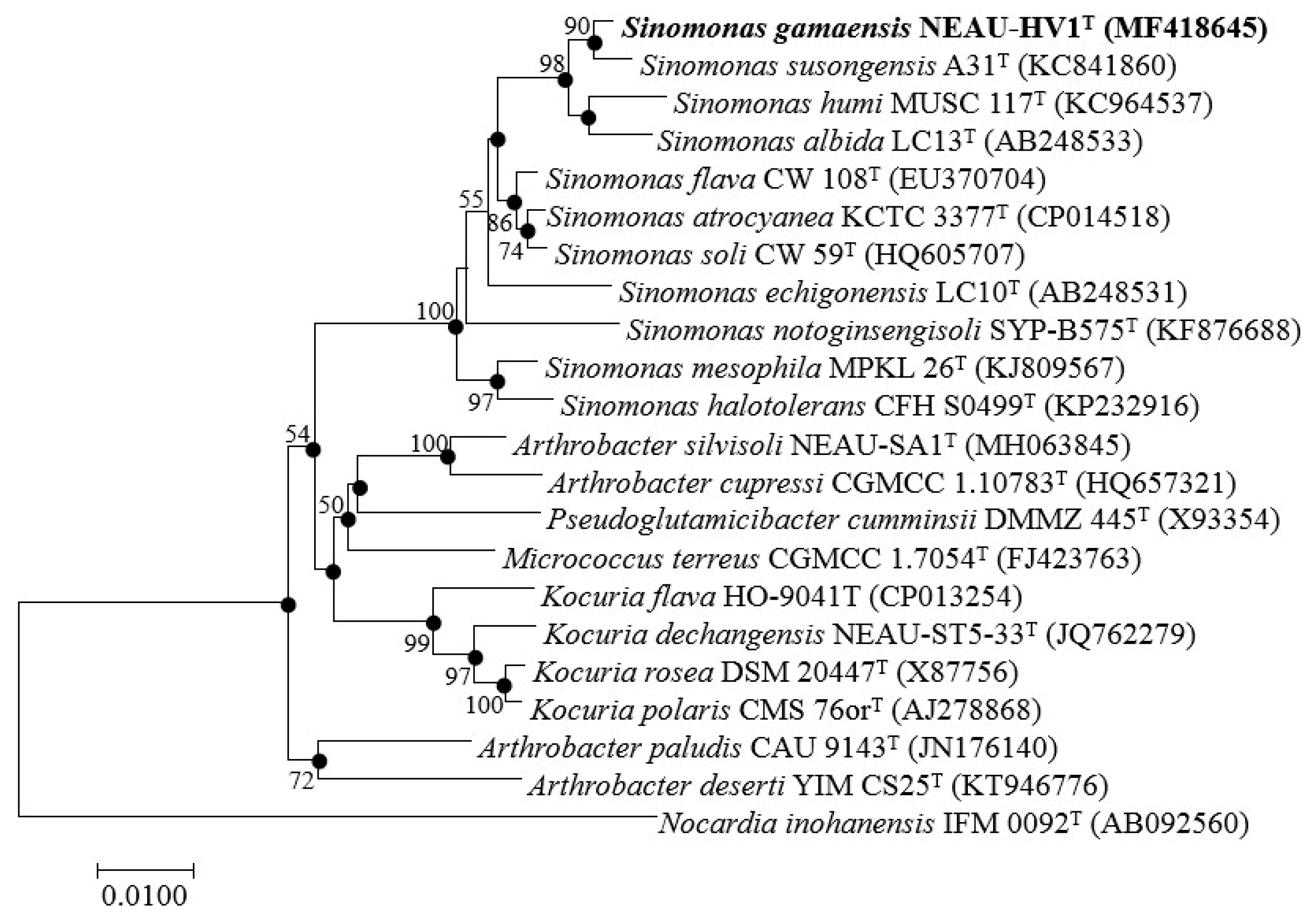 Microorganisms 07 00170 g002 Microorganisms 07 00170 g002