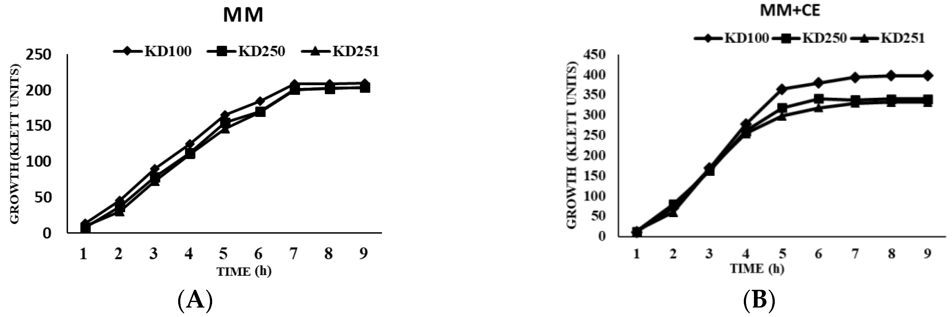 Microorganisms 07 00172 g001