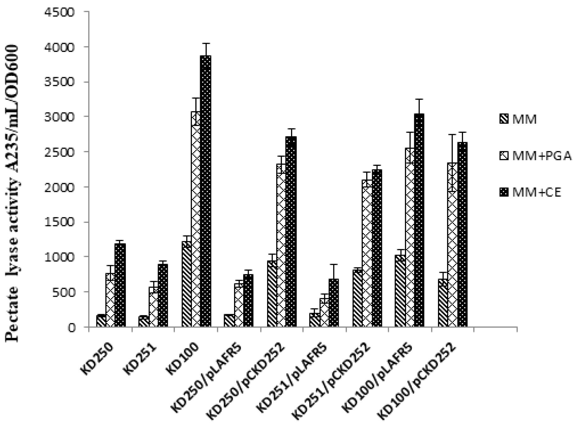 Microorganisms 07 00172 g002