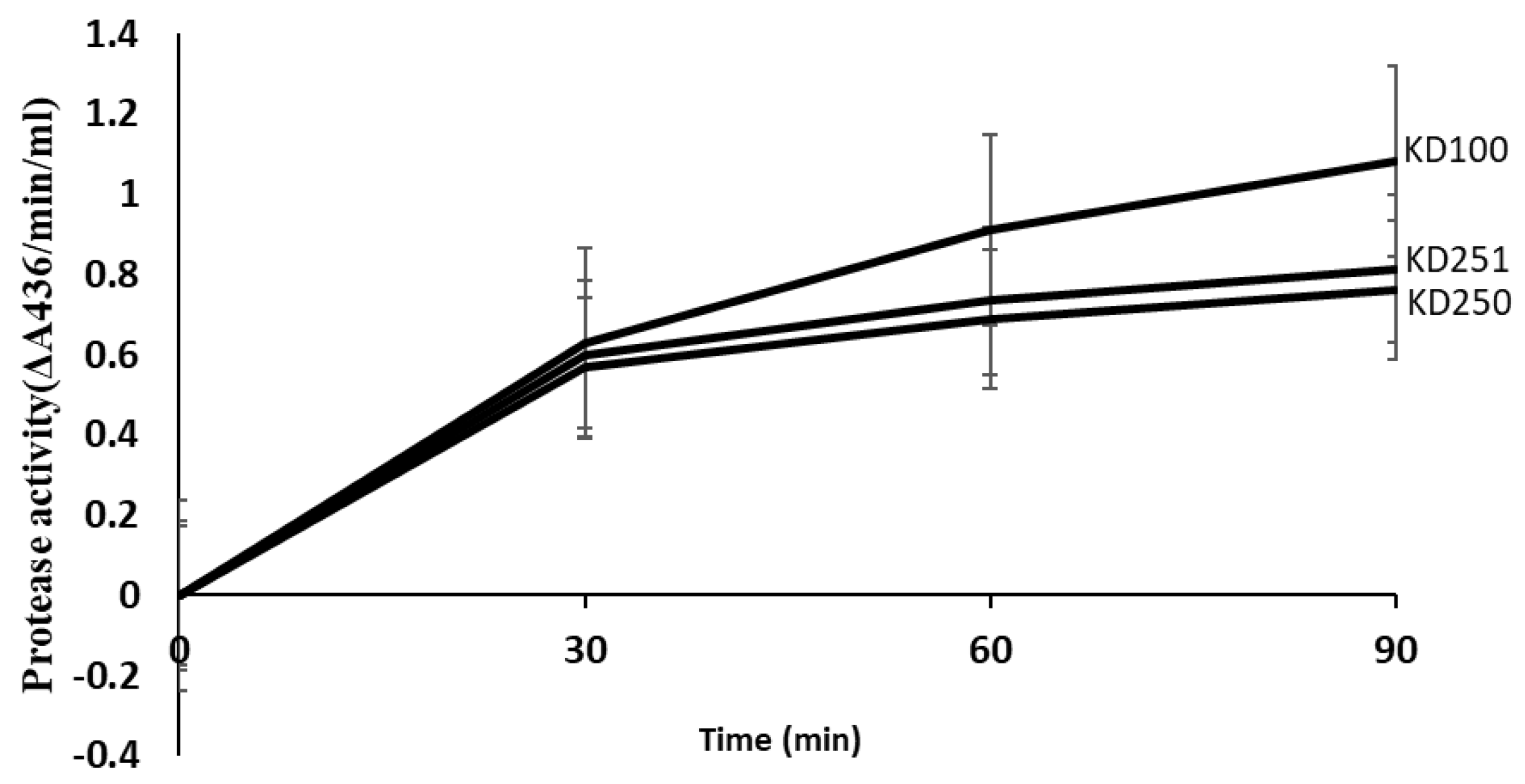 Microorganisms 07 00172 g003