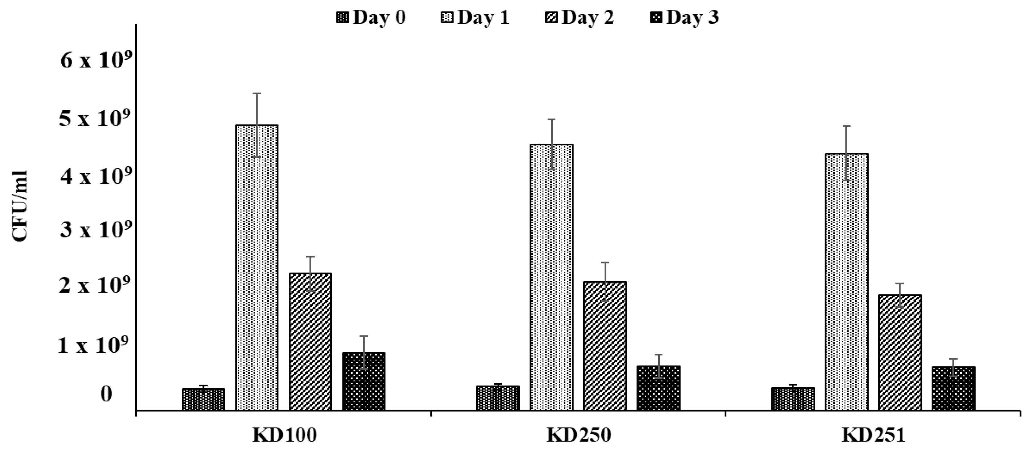 Microorganisms 07 00172 g008