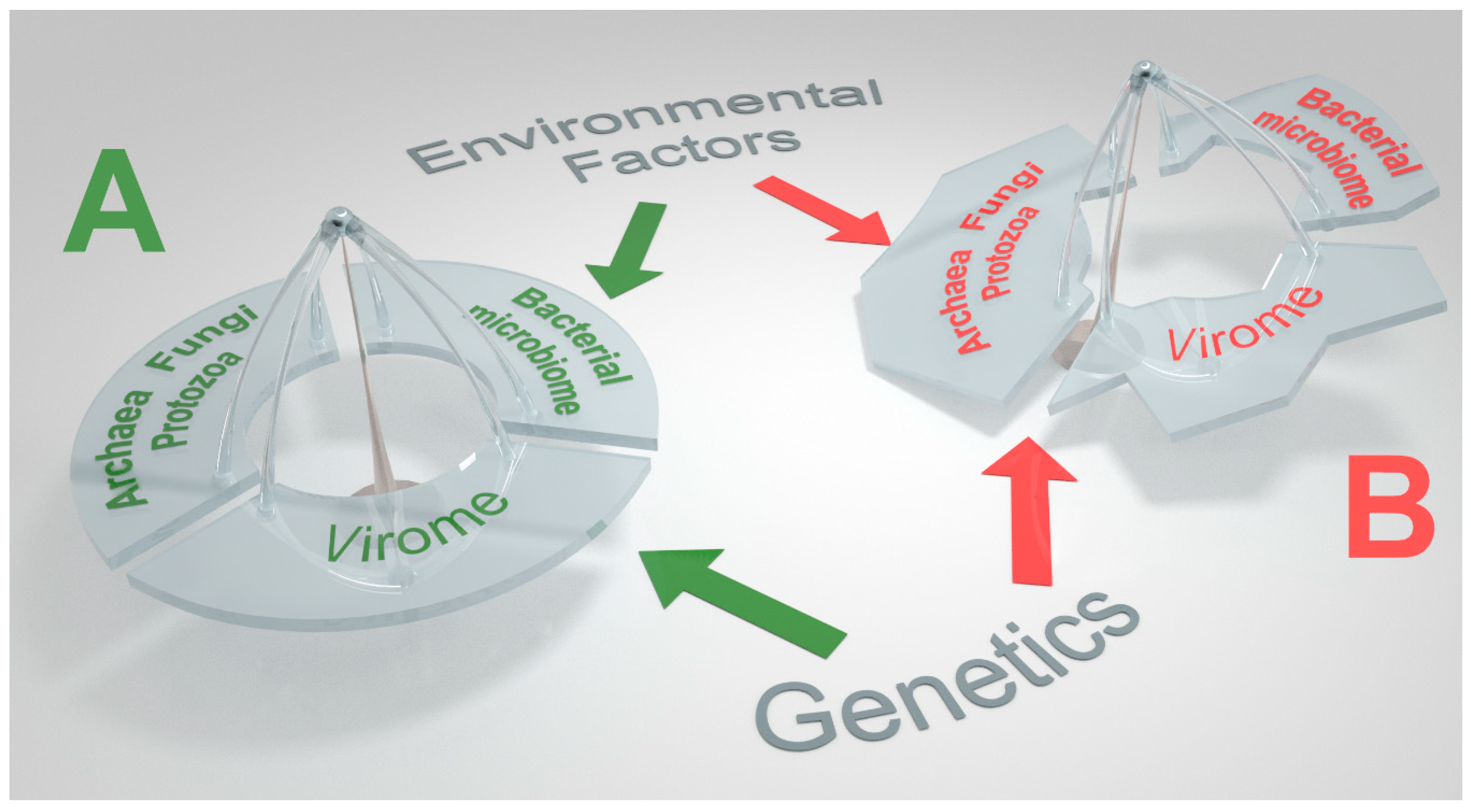 Microorganisms 07 00173 g001 Microorganisms 07 00173 g001