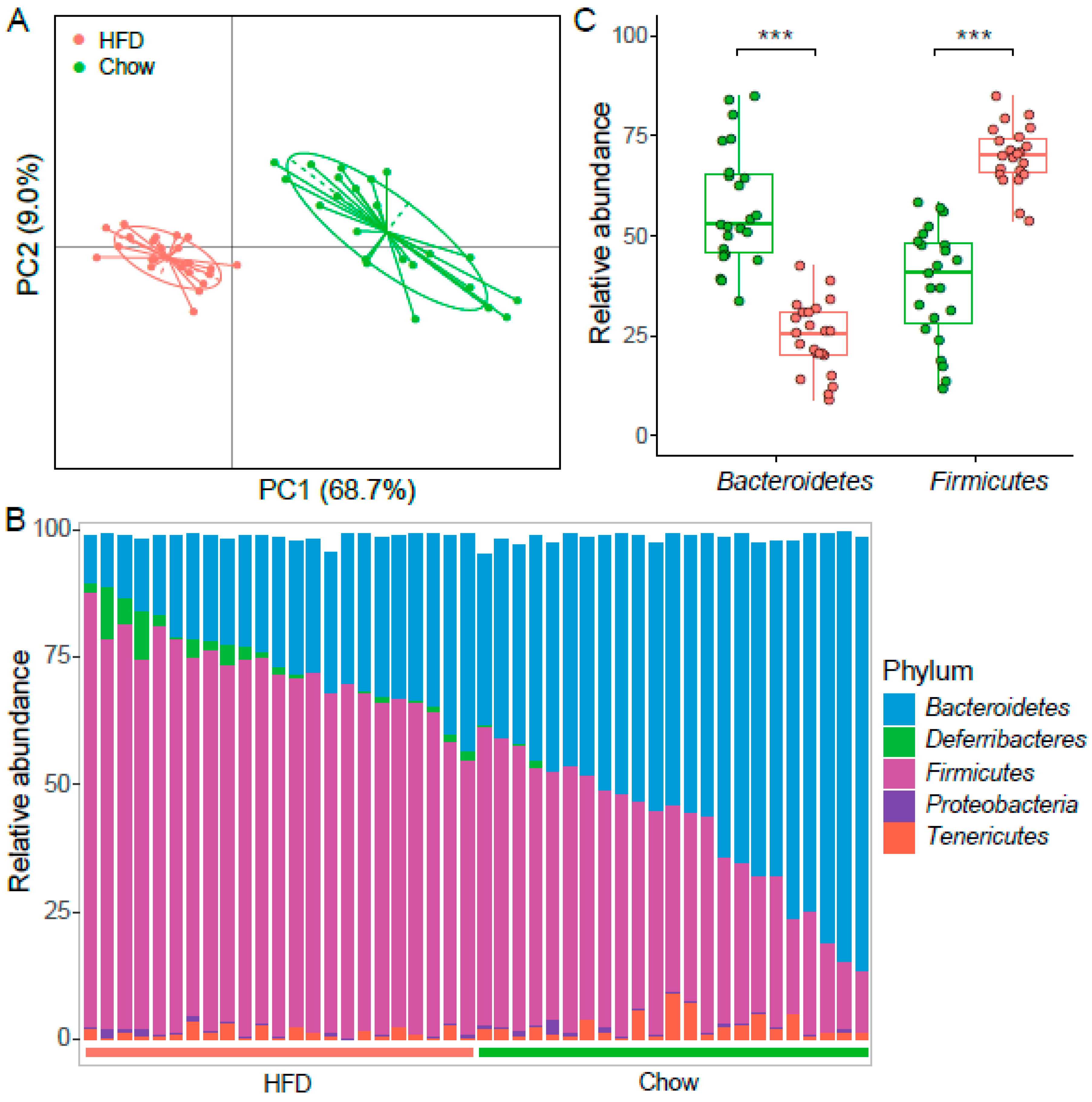 Microorganisms 07 00176 g003