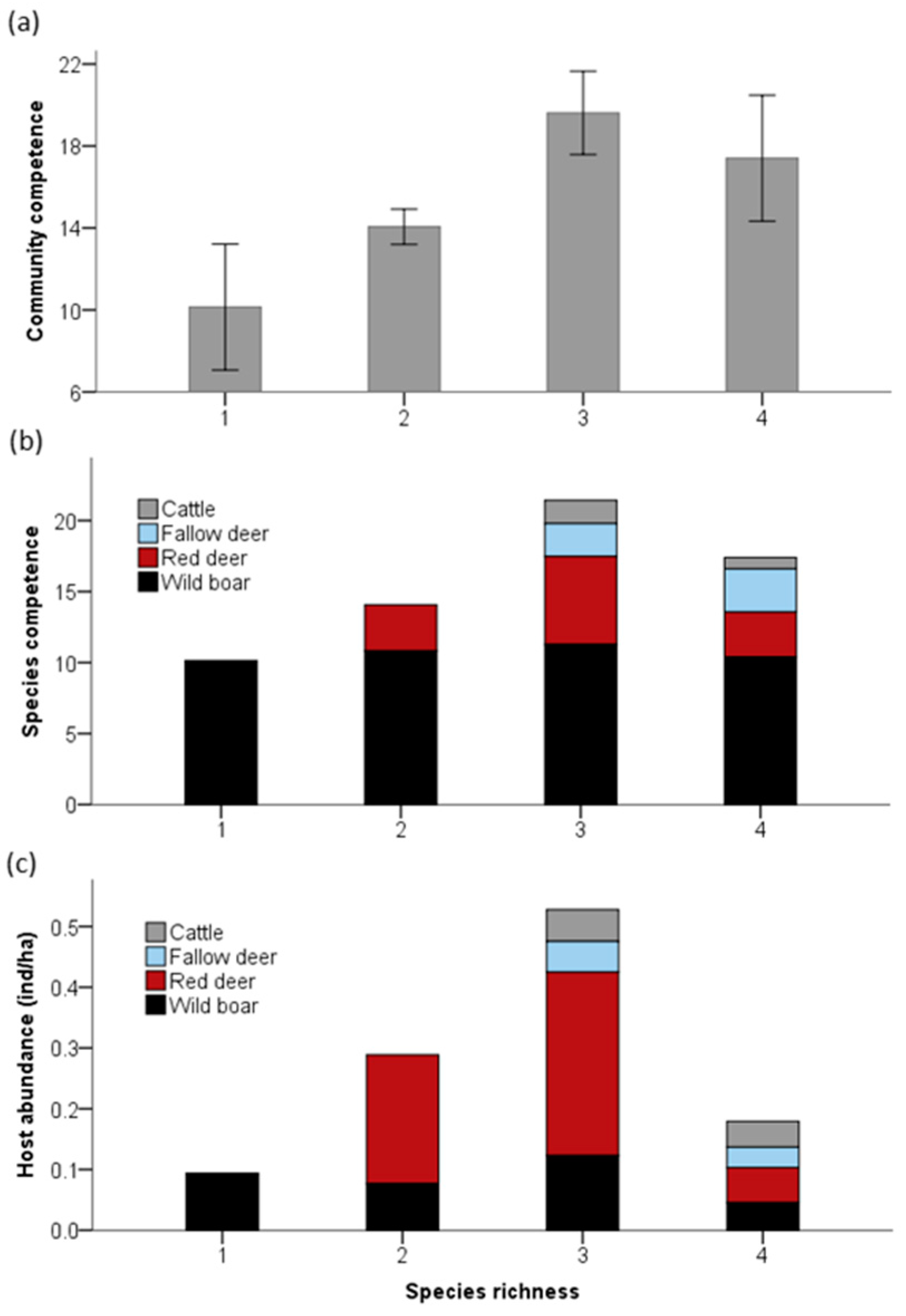 Microorganisms 07 00182 g001 Microorganisms 07 00182 g001