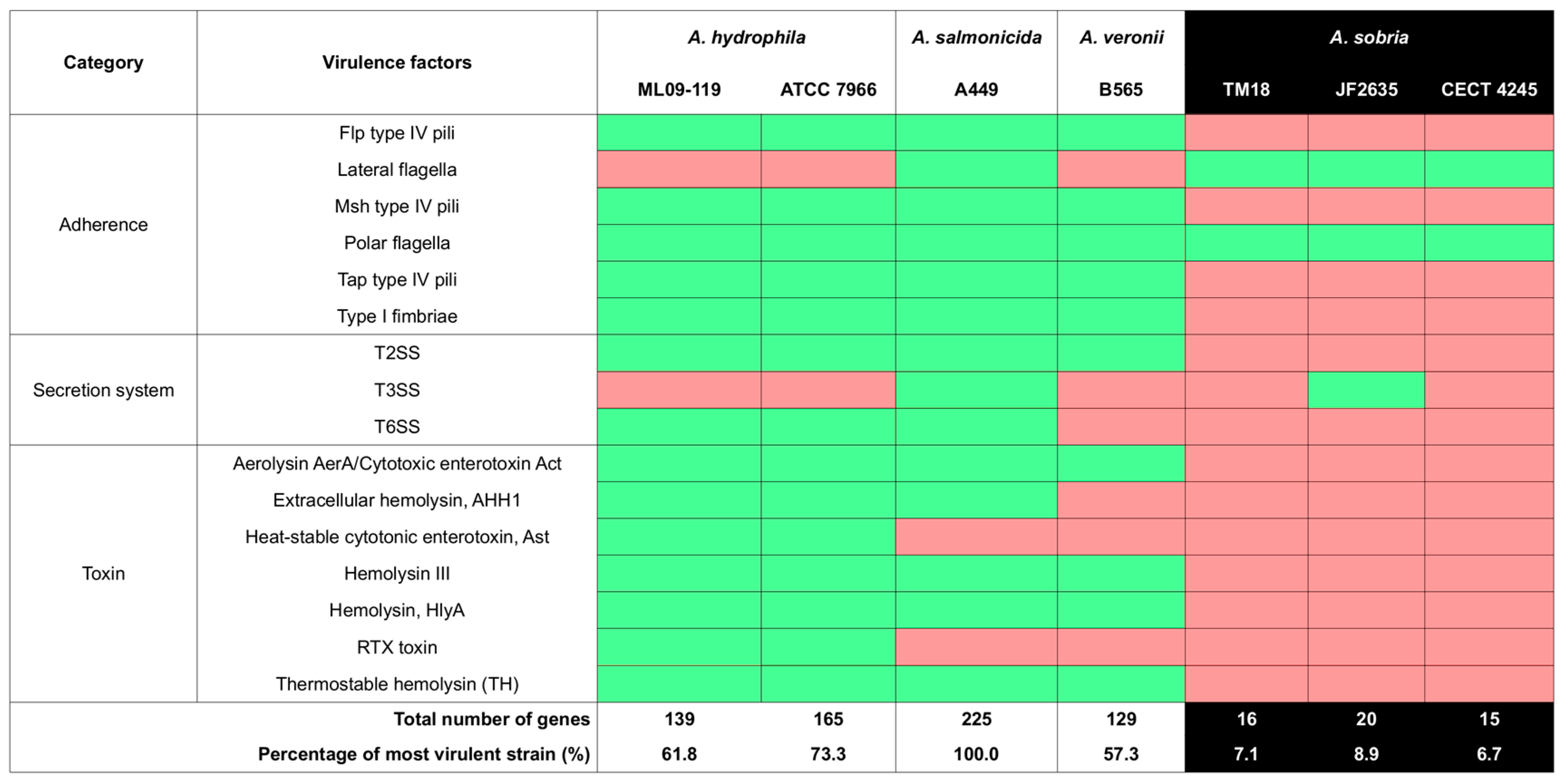 Microorganisms 07 00193 g003 Microorganisms 07 00193 g003