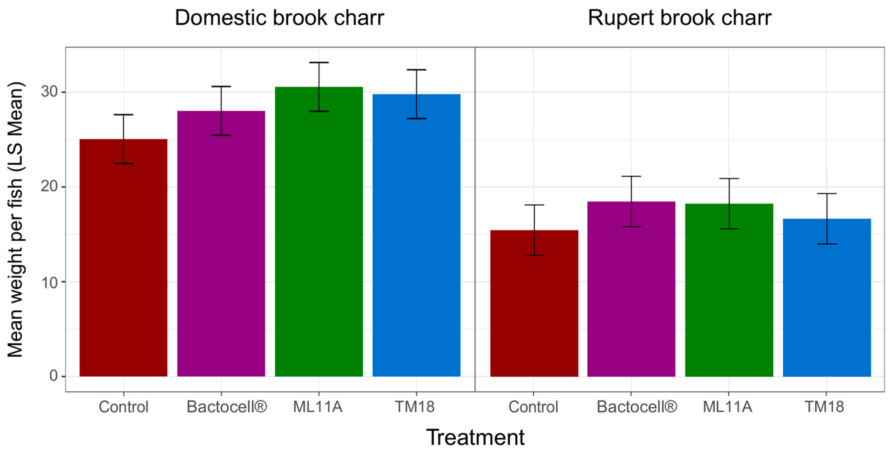 Microorganisms 07 00193 g006 Microorganisms 07 00193 g006