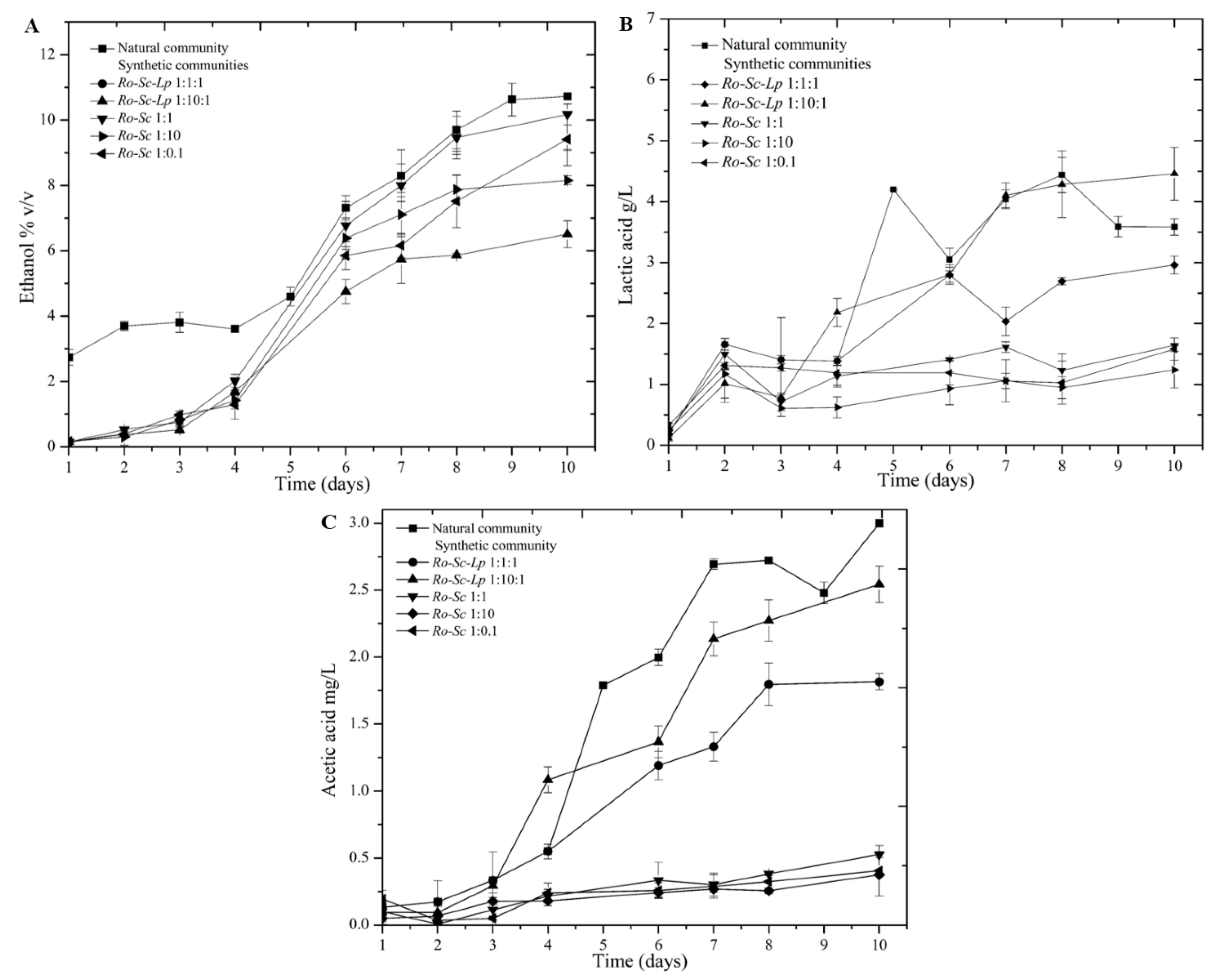 Microorganisms 07 00206 g001