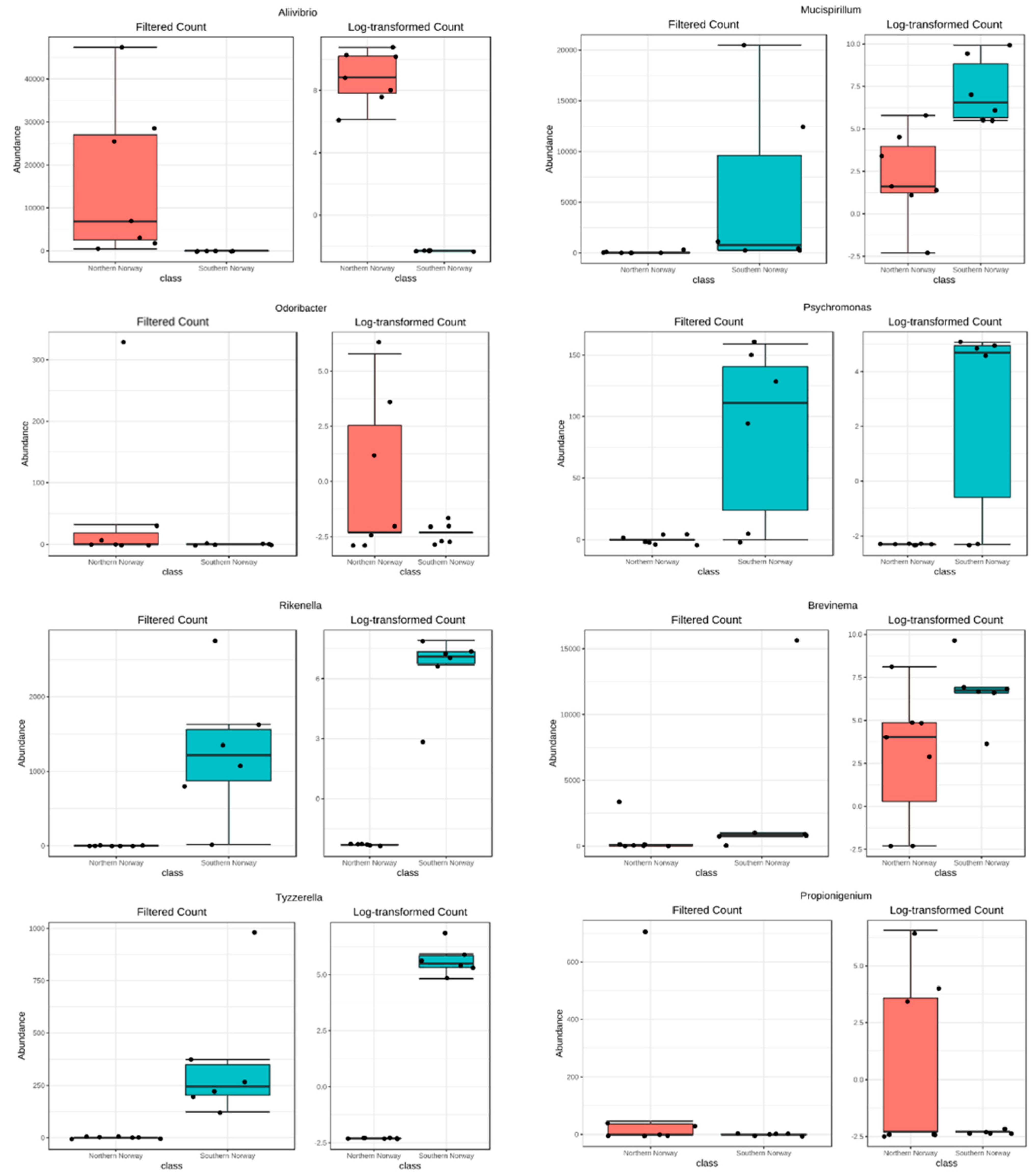 Microorganisms 07 00209 g003a Microorganisms 07 00209 g003a