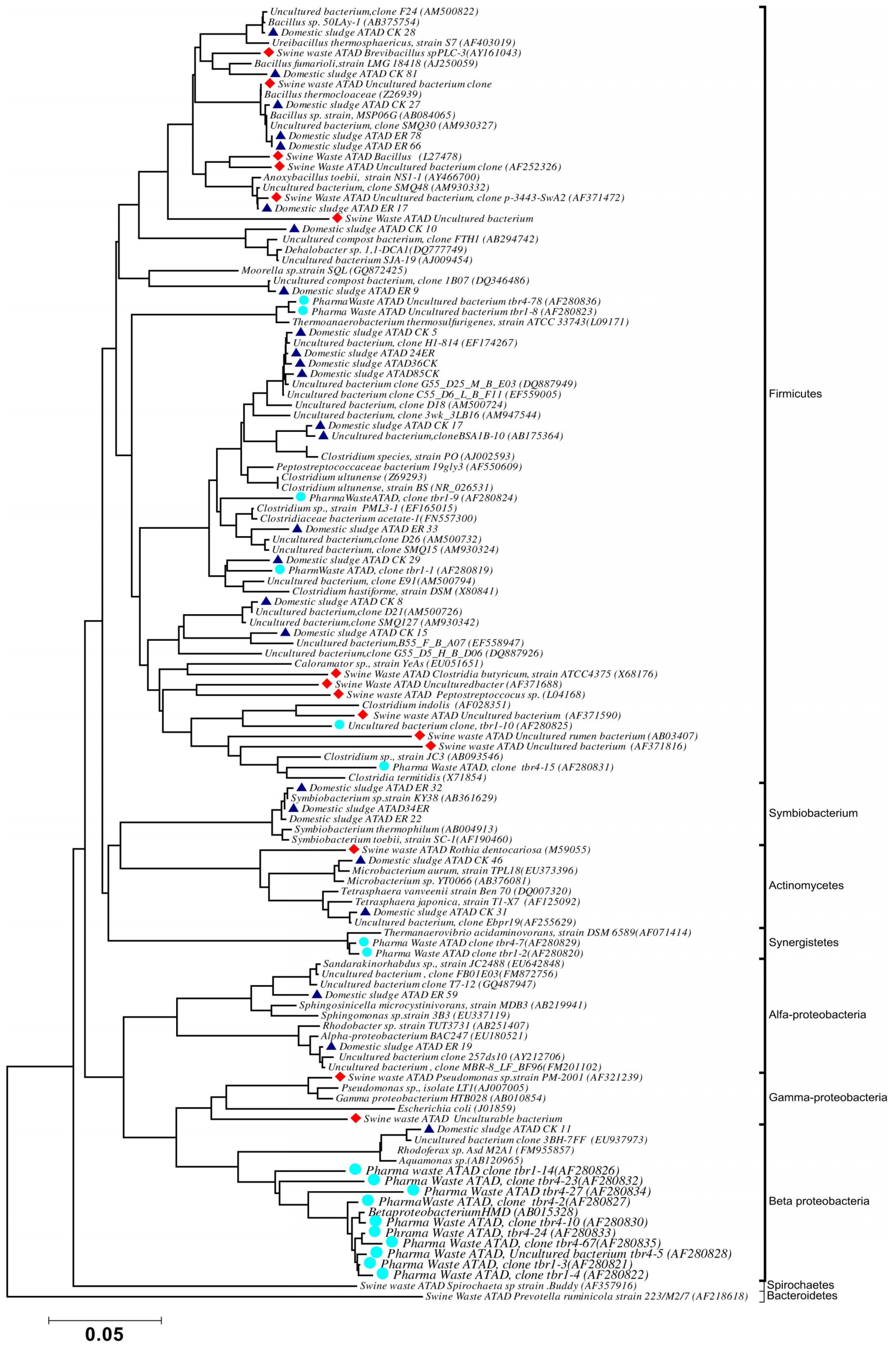 Microorganisms 07 00215 g002 Microorganisms 07 00215 g002