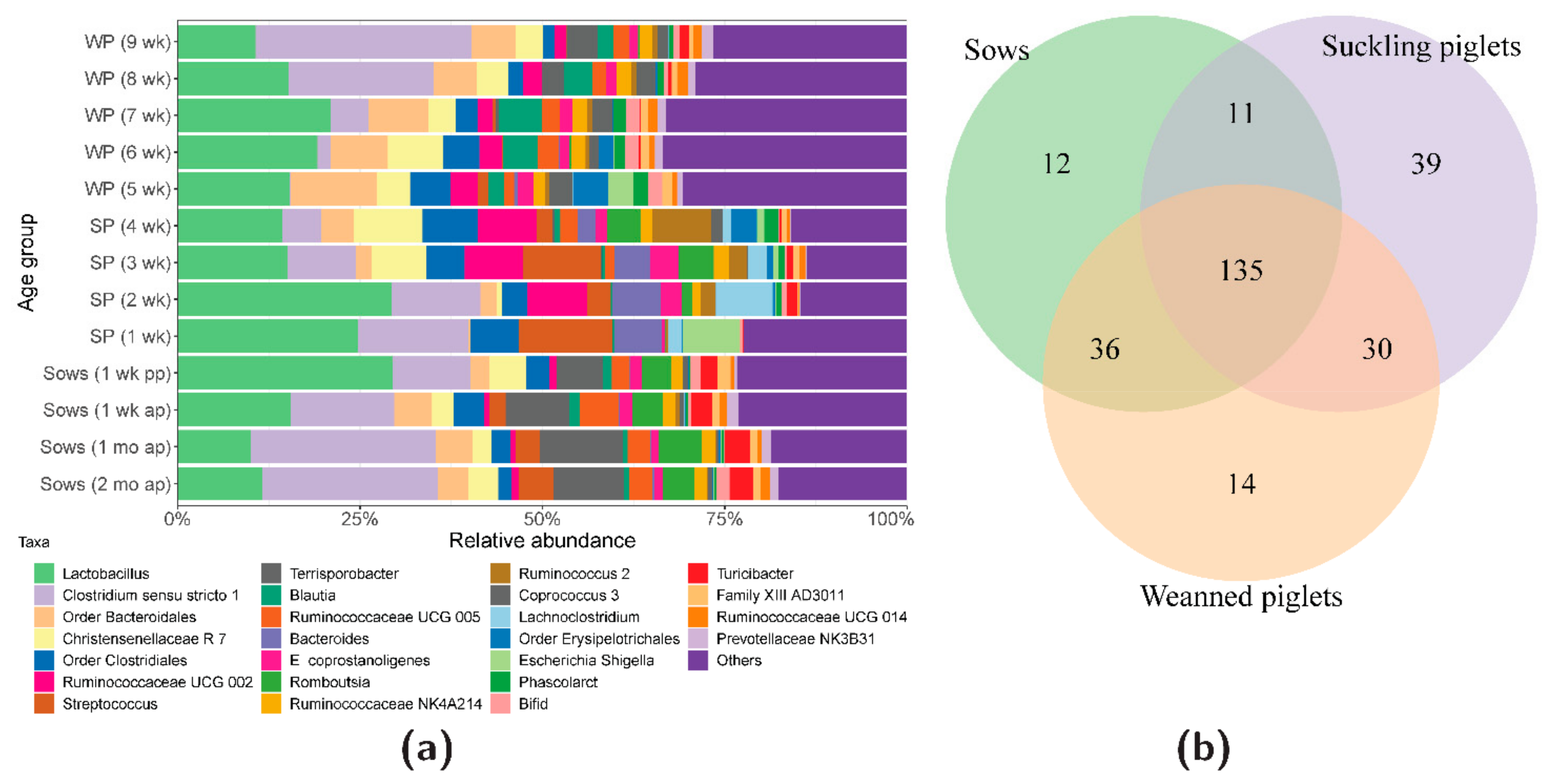 Microorganisms 07 00218 g001 Microorganisms 07 00218 g001