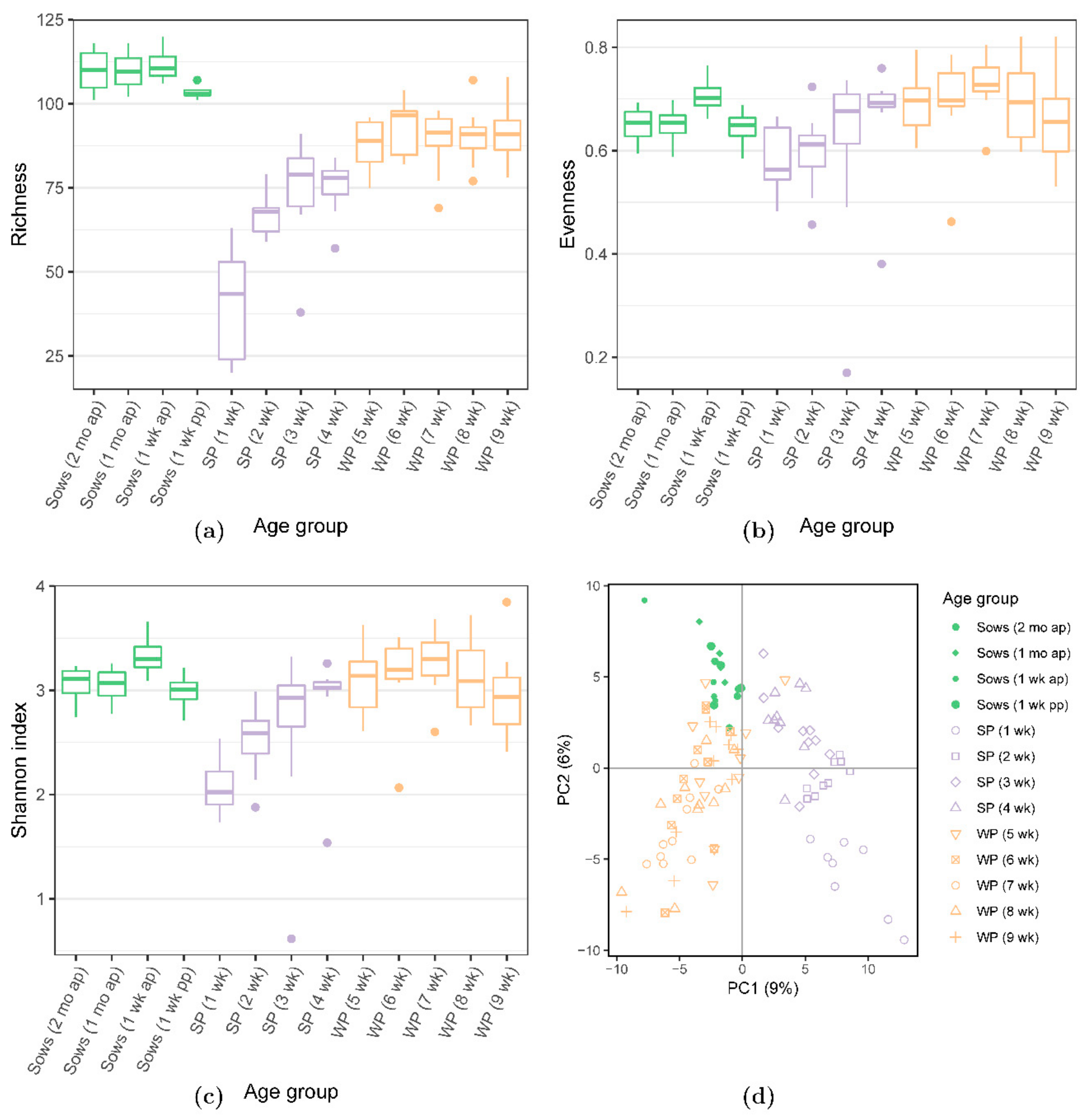Microorganisms 07 00218 g002 Microorganisms 07 00218 g002