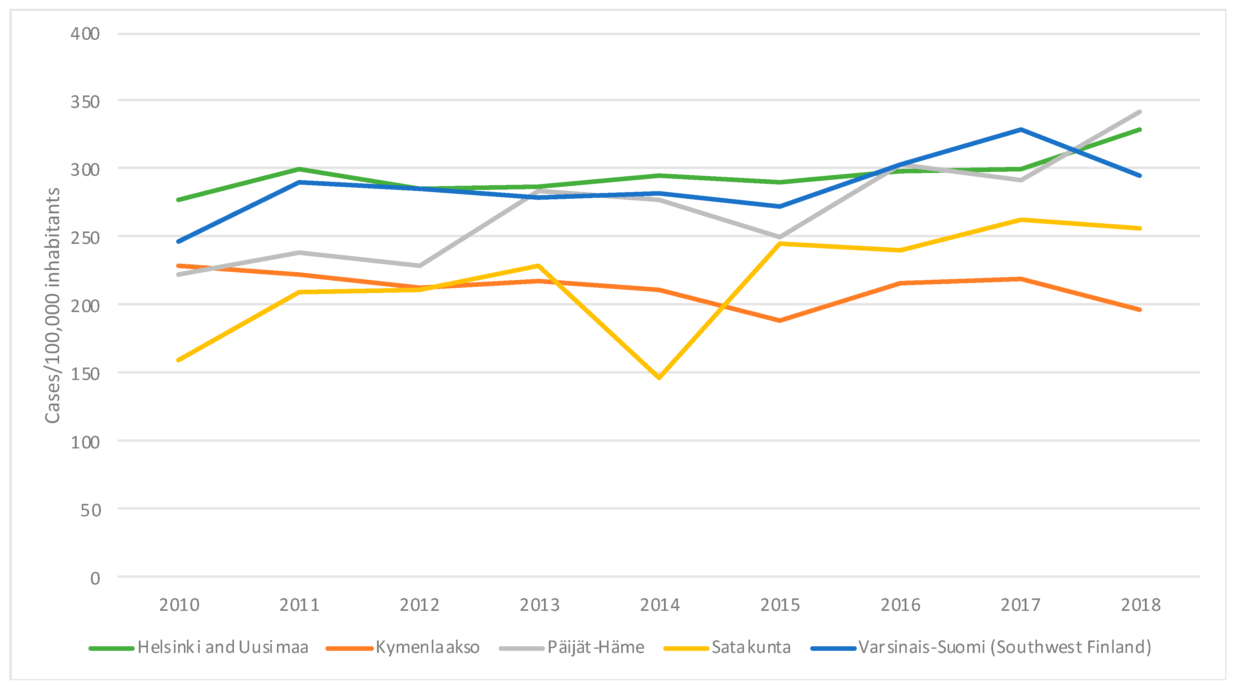 Microorganisms 07 00227 g001 Microorganisms 07 00227 g001