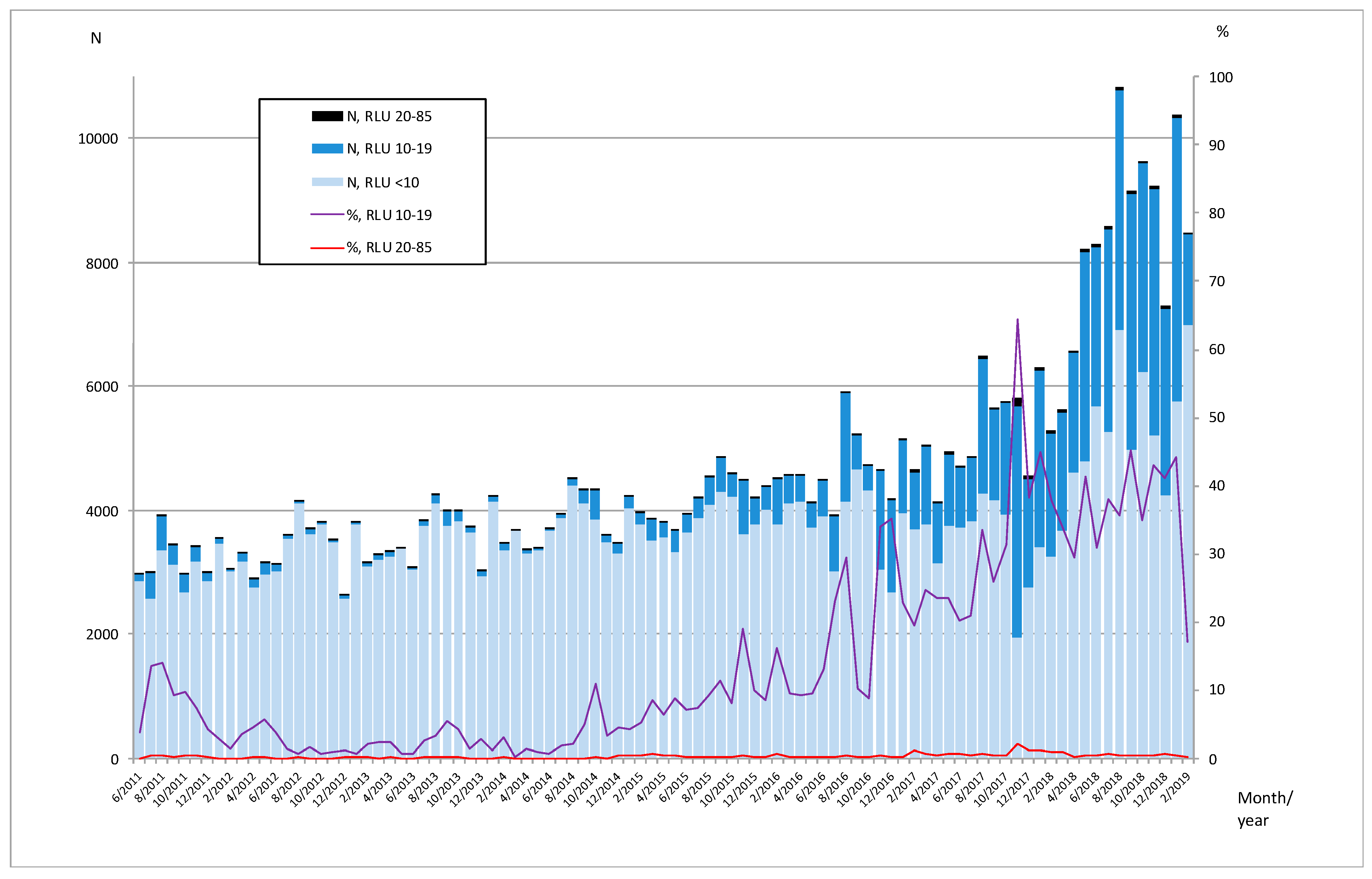 Microorganisms 07 00227 g004 Microorganisms 07 00227 g004