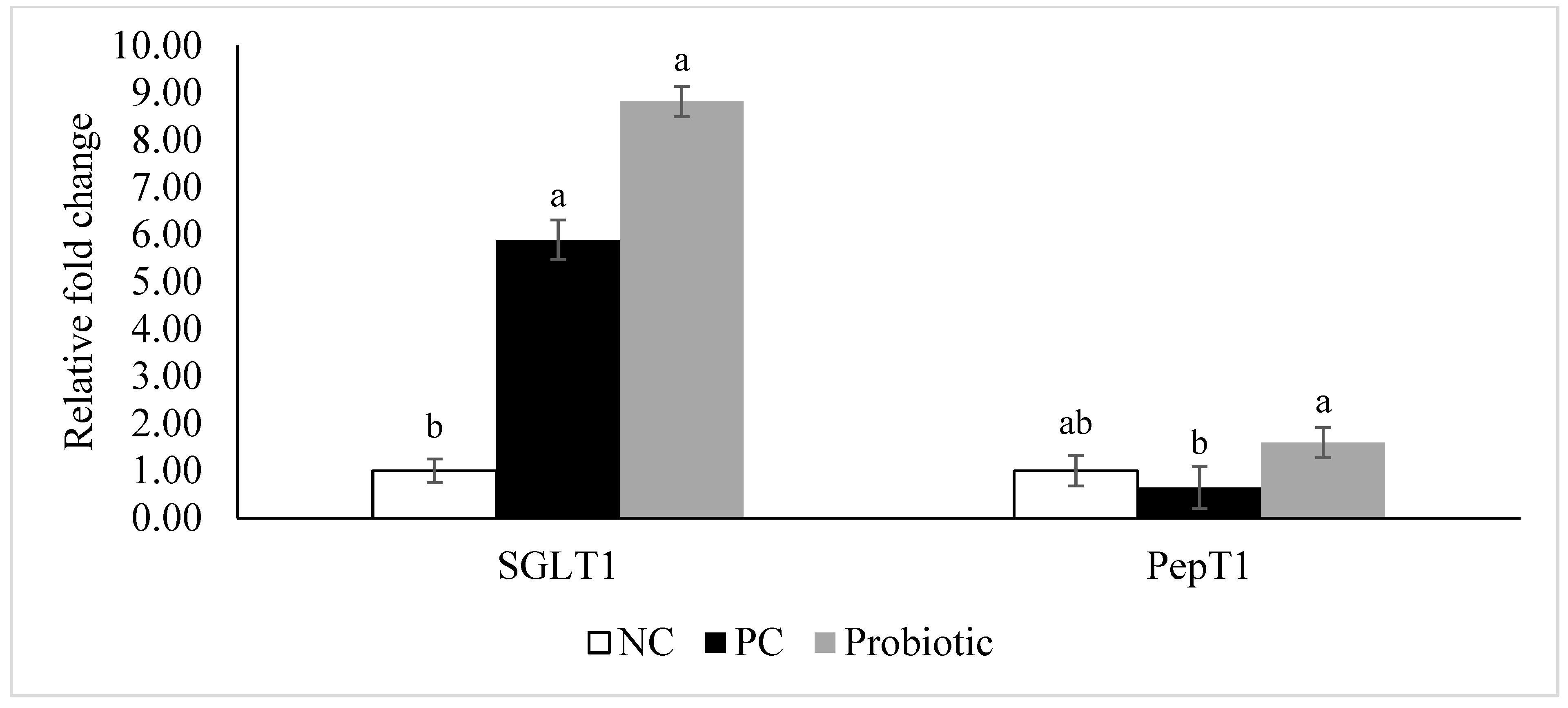 Microorganisms 07 00231 g002