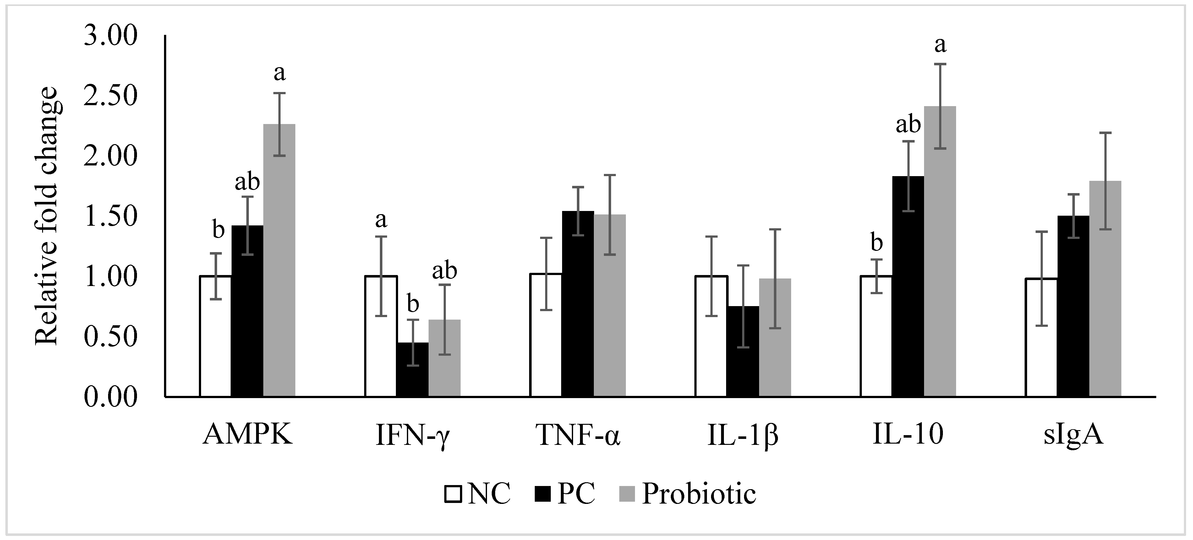Microorganisms 07 00231 g004