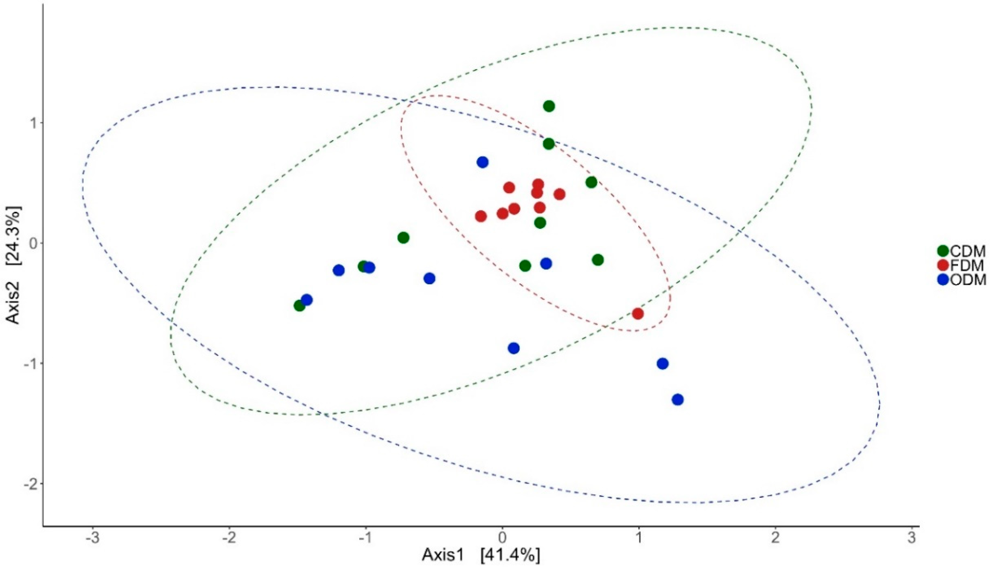 Microorganisms 07 00233 g001 Microorganisms 07 00233 g001