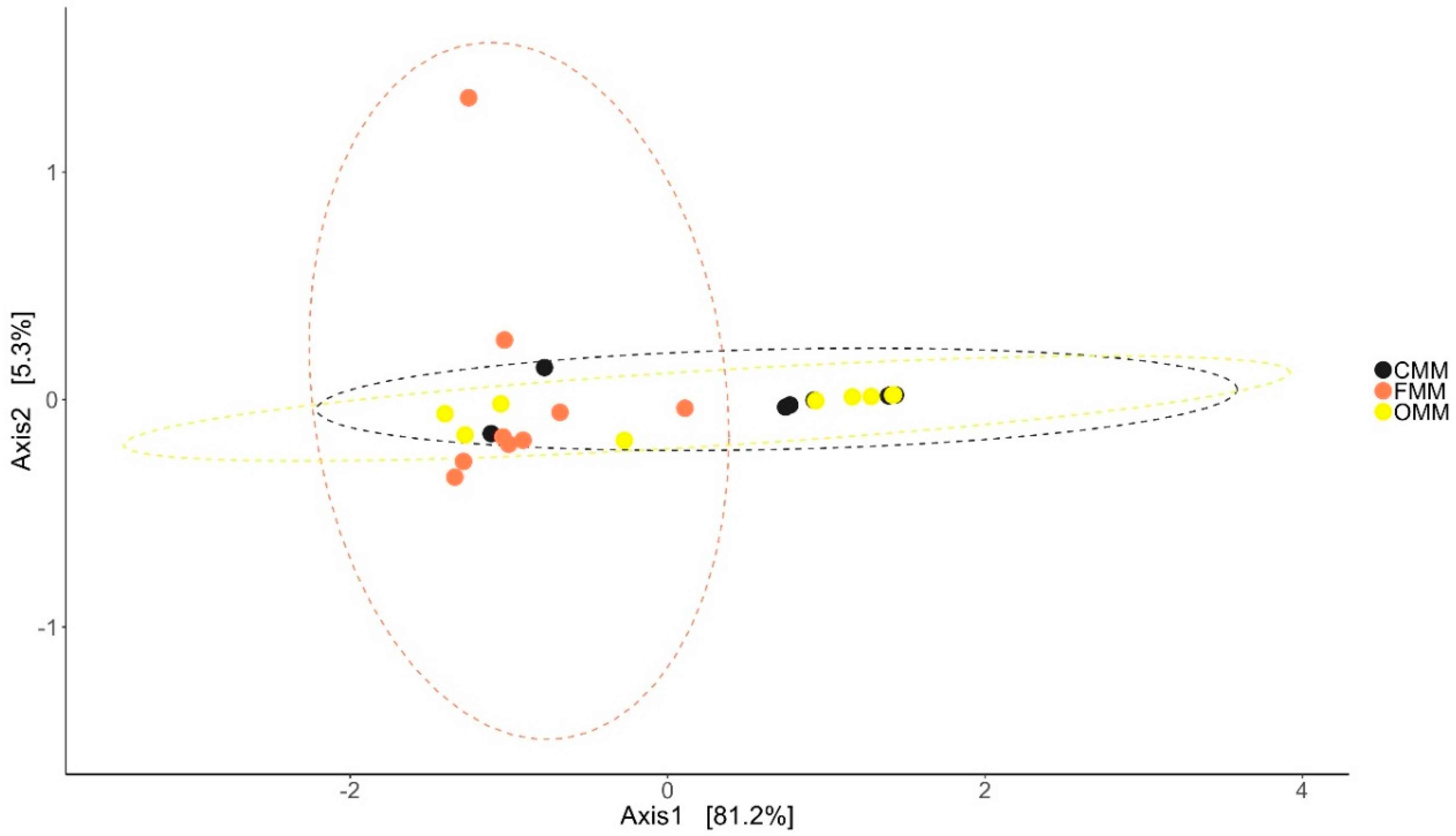 Microorganisms 07 00233 g002 Microorganisms 07 00233 g002