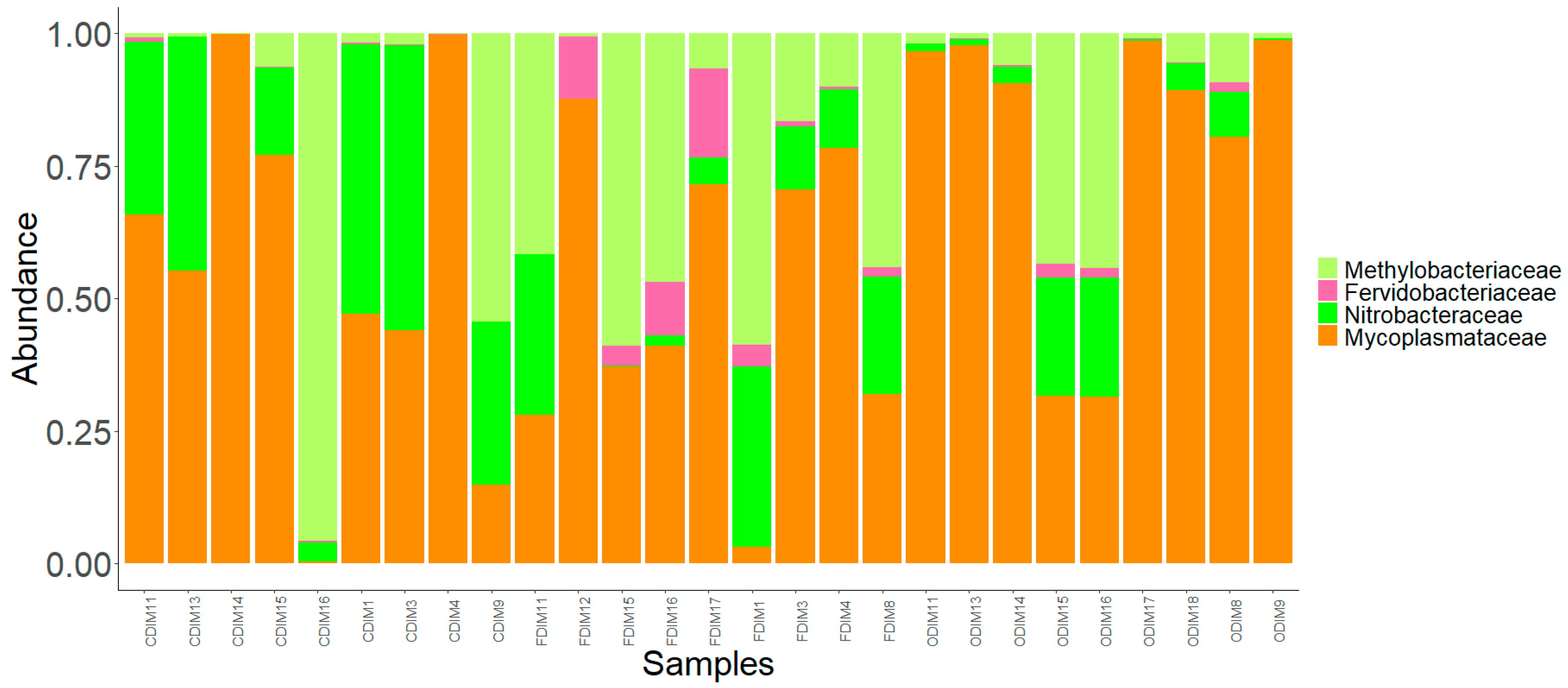 Microorganisms 07 00233 g005 Microorganisms 07 00233 g005