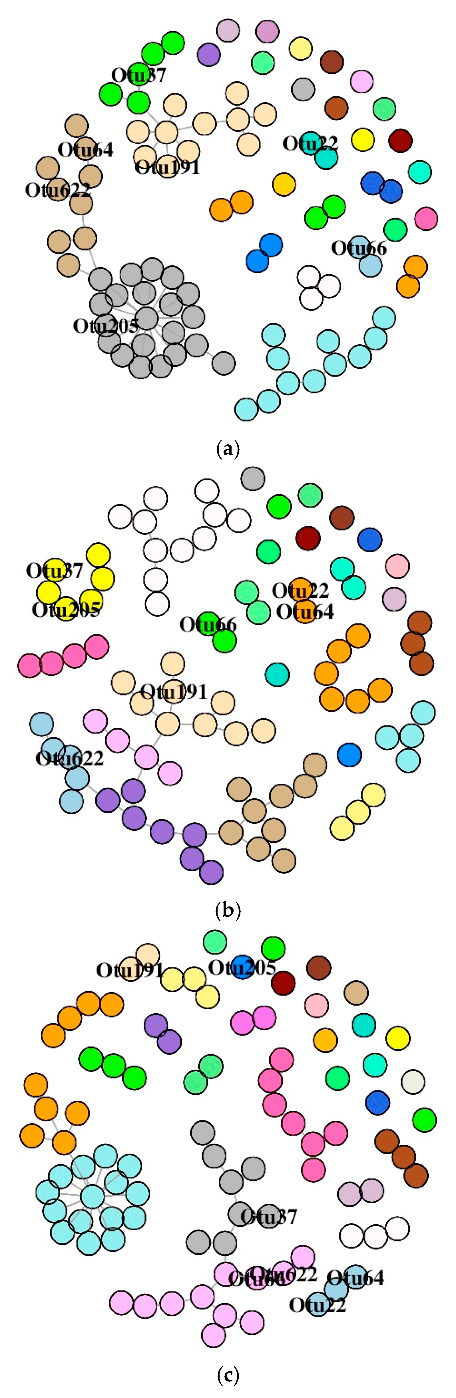 Microorganisms 07 00233 g007 Microorganisms 07 00233 g007