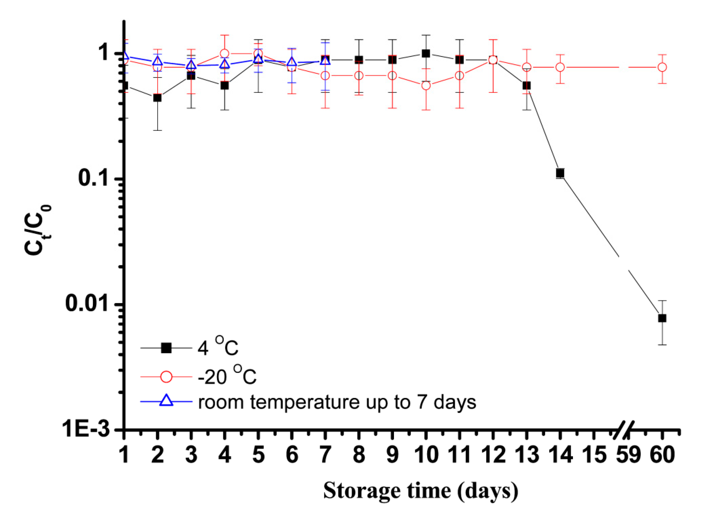 Microorganisms 07 00237 g002 Microorganisms 07 00237 g002