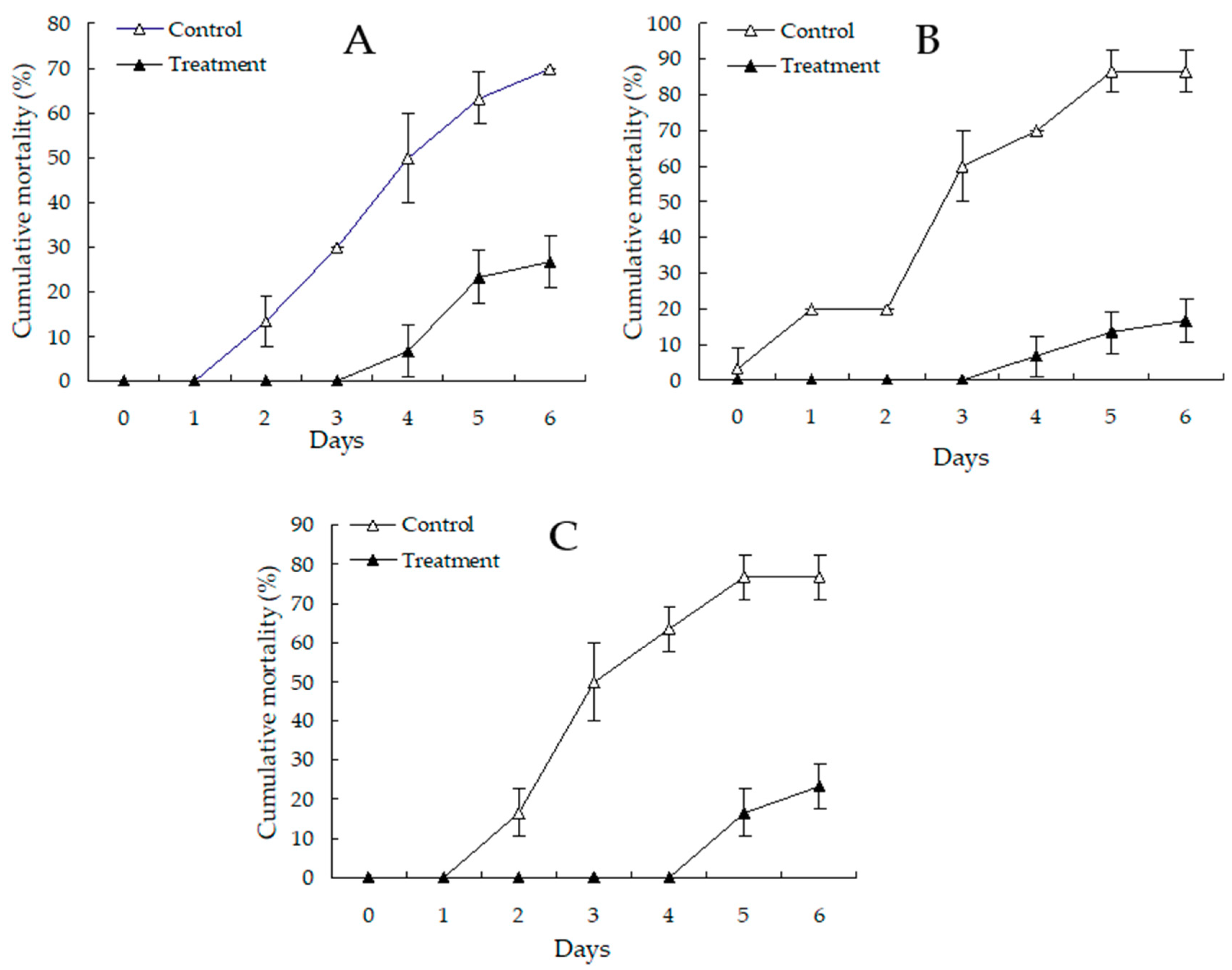 Microorganisms 07 00244 g006 Microorganisms 07 00244 g006