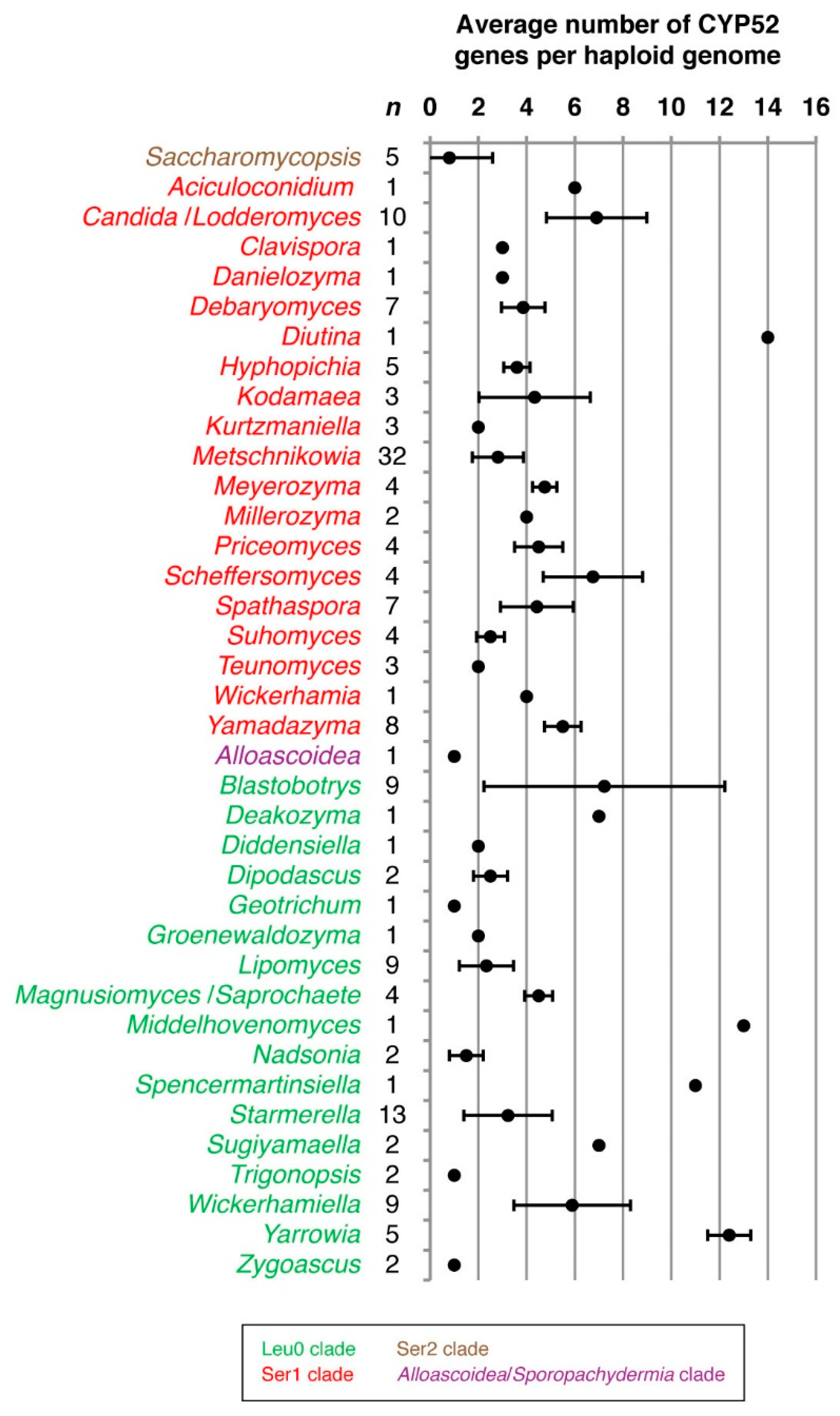 Microorganisms 07 00247 g003 Microorganisms 07 00247 g003