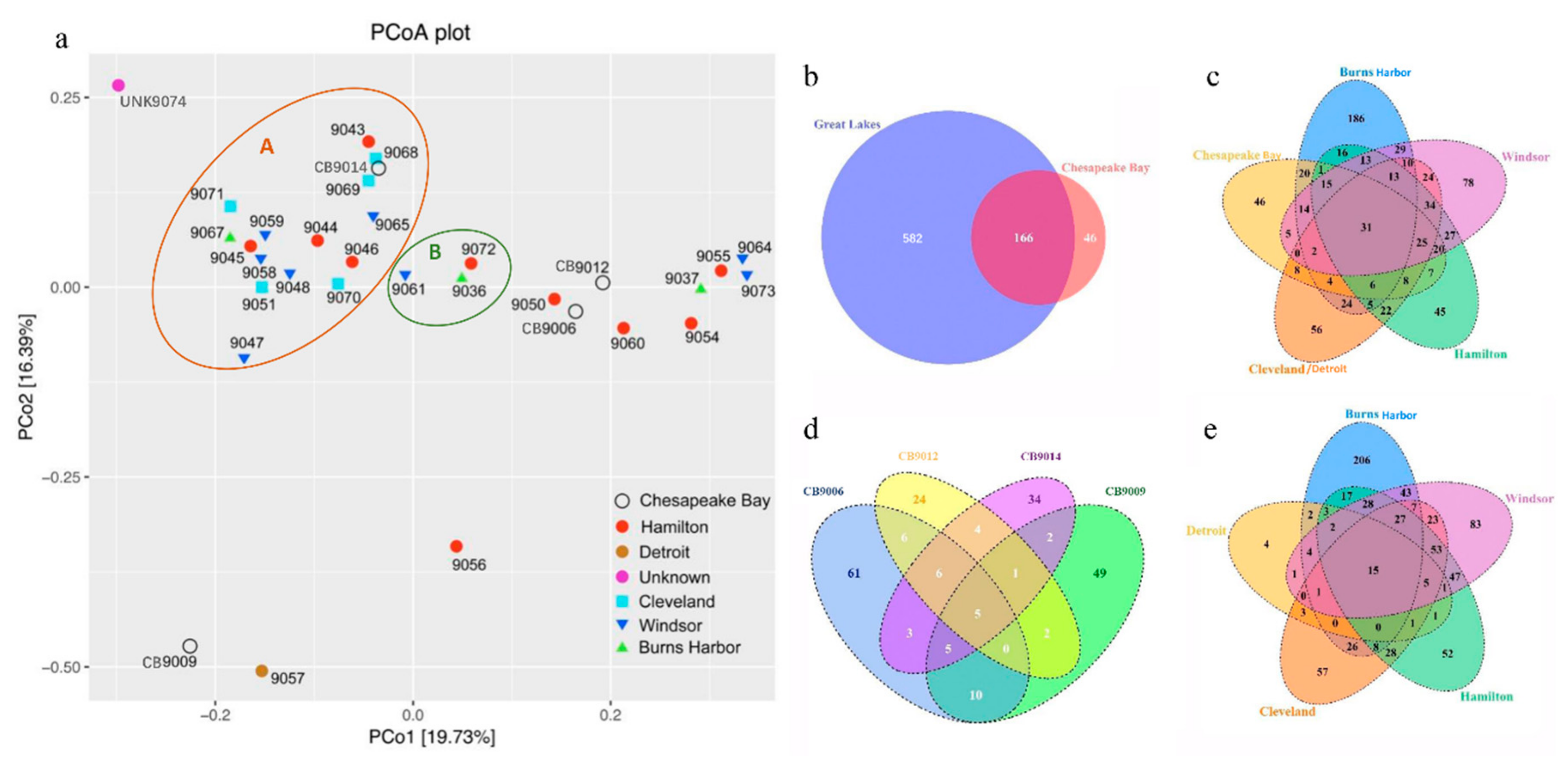 Microorganisms 07 00250 g001 Microorganisms 07 00250 g001