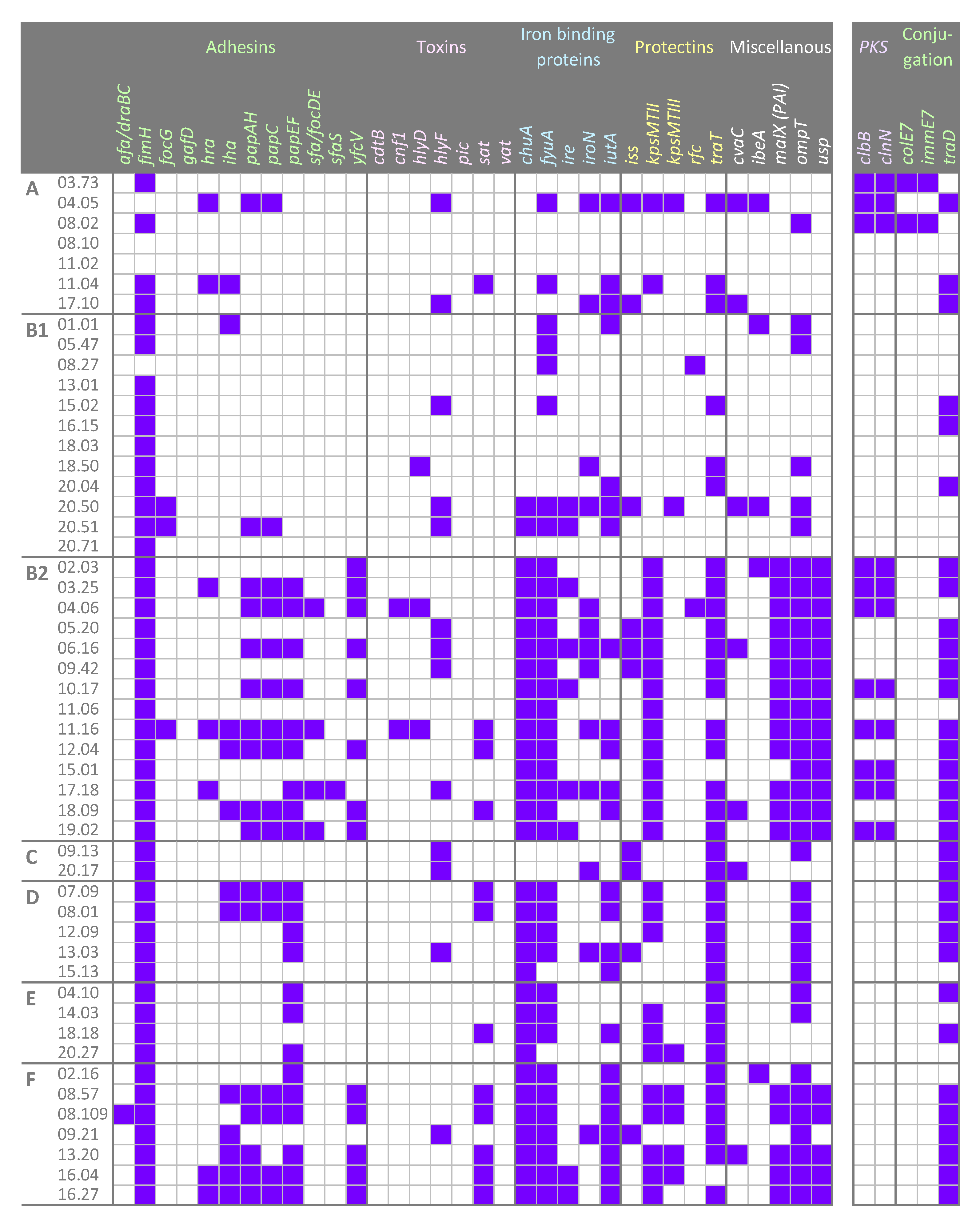 Microorganisms 07 00251 g003 Microorganisms 07 00251 g003