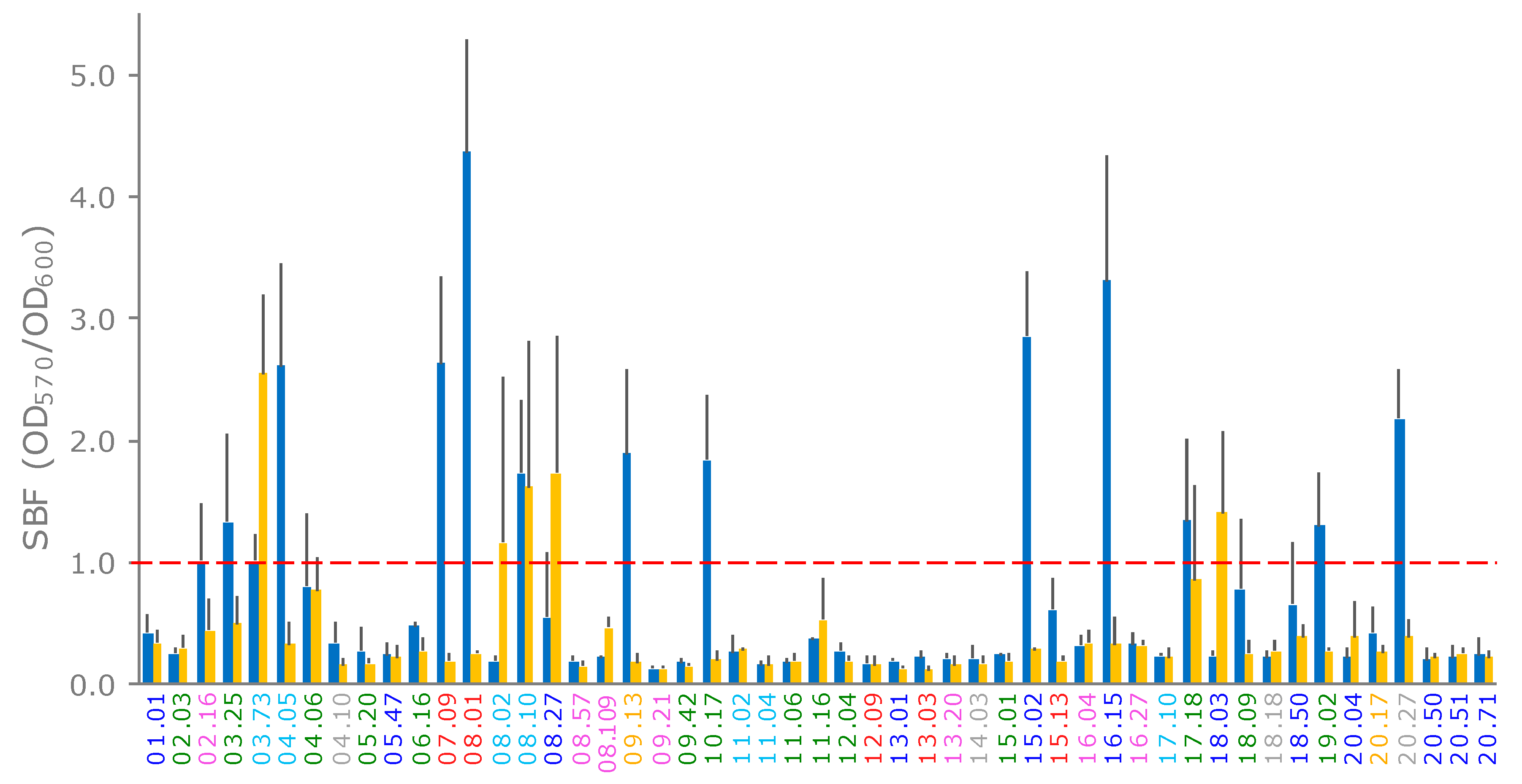 Microorganisms 07 00251 g005 Microorganisms 07 00251 g005