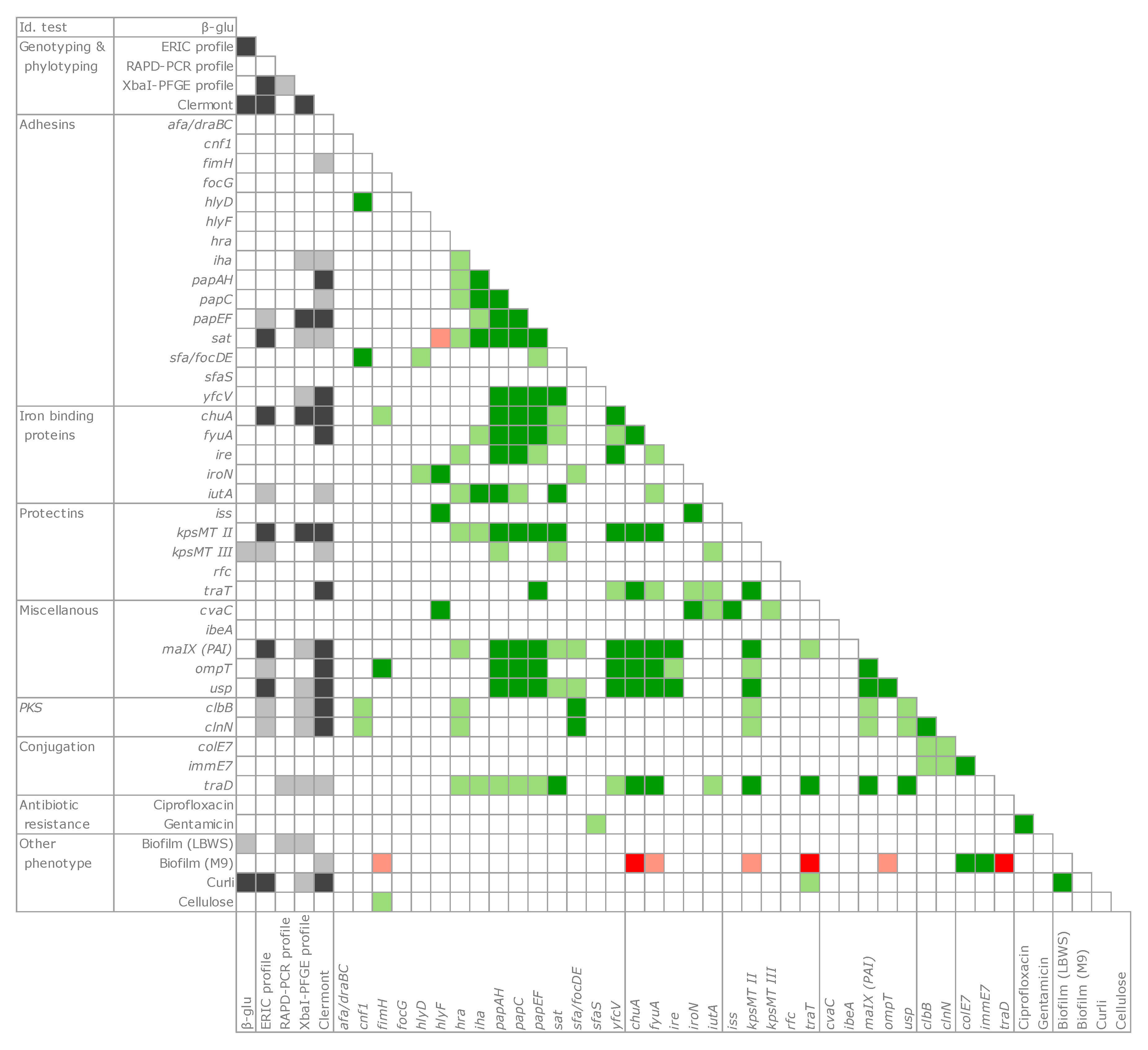 Microorganisms 07 00251 g006 Microorganisms 07 00251 g006