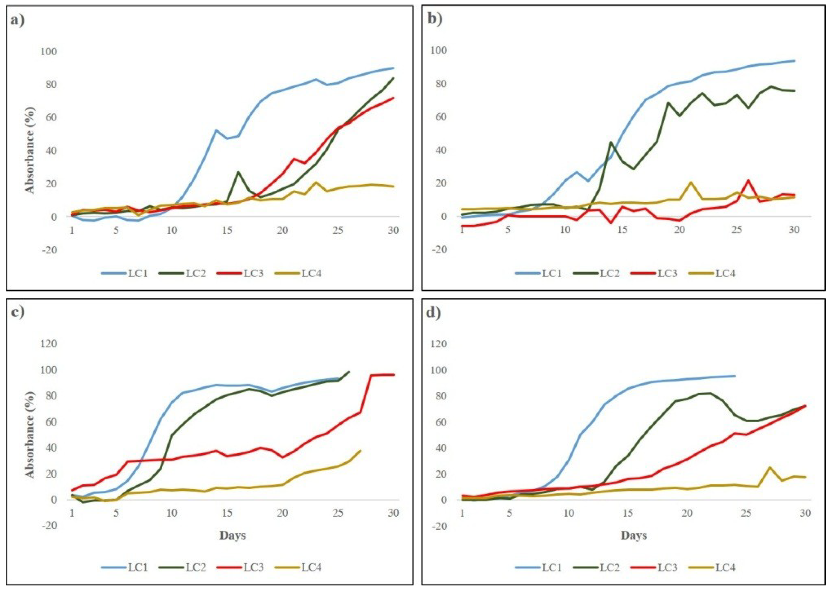 Microorganisms 07 00252 g002