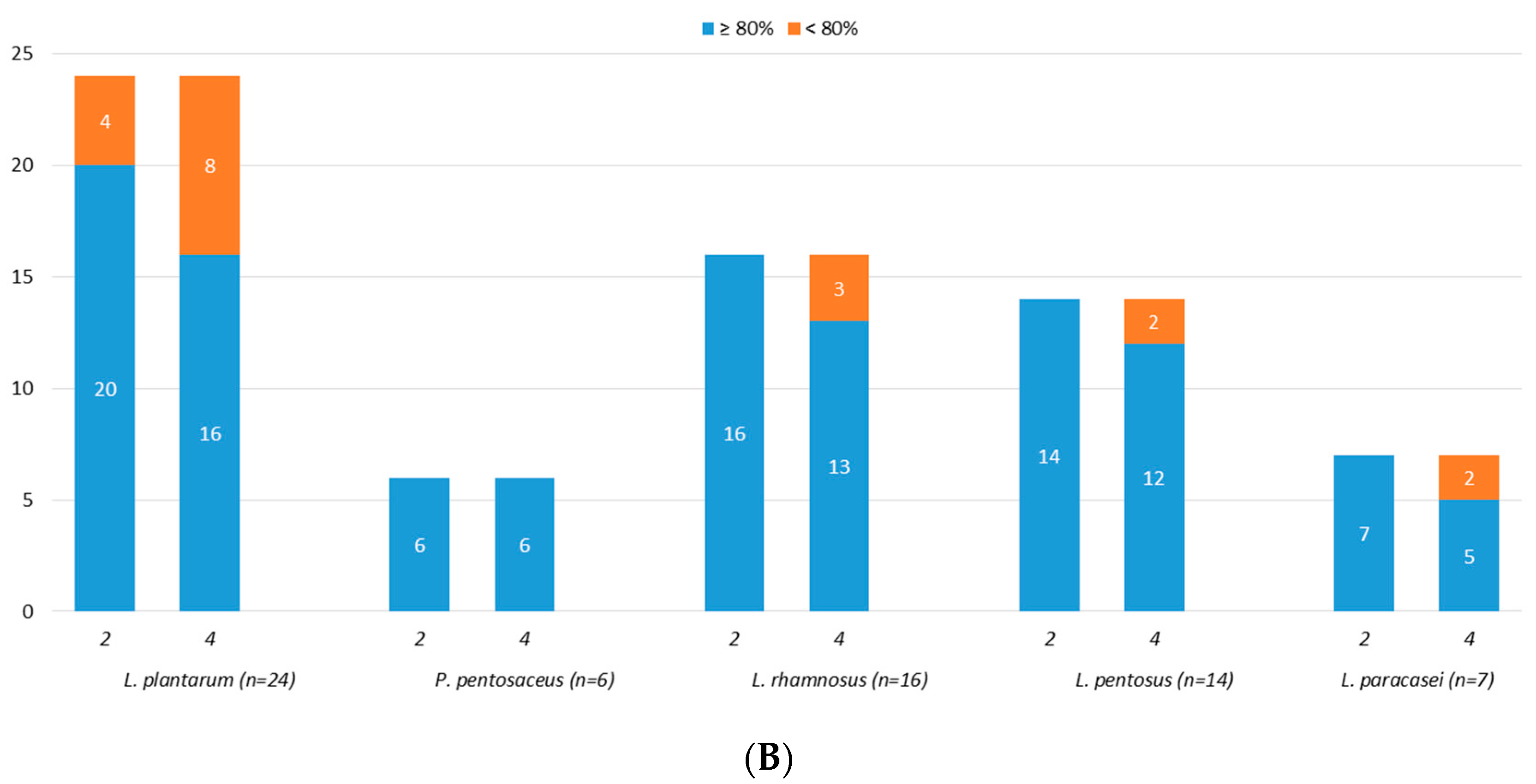 Microorganisms 07 00254 g004b