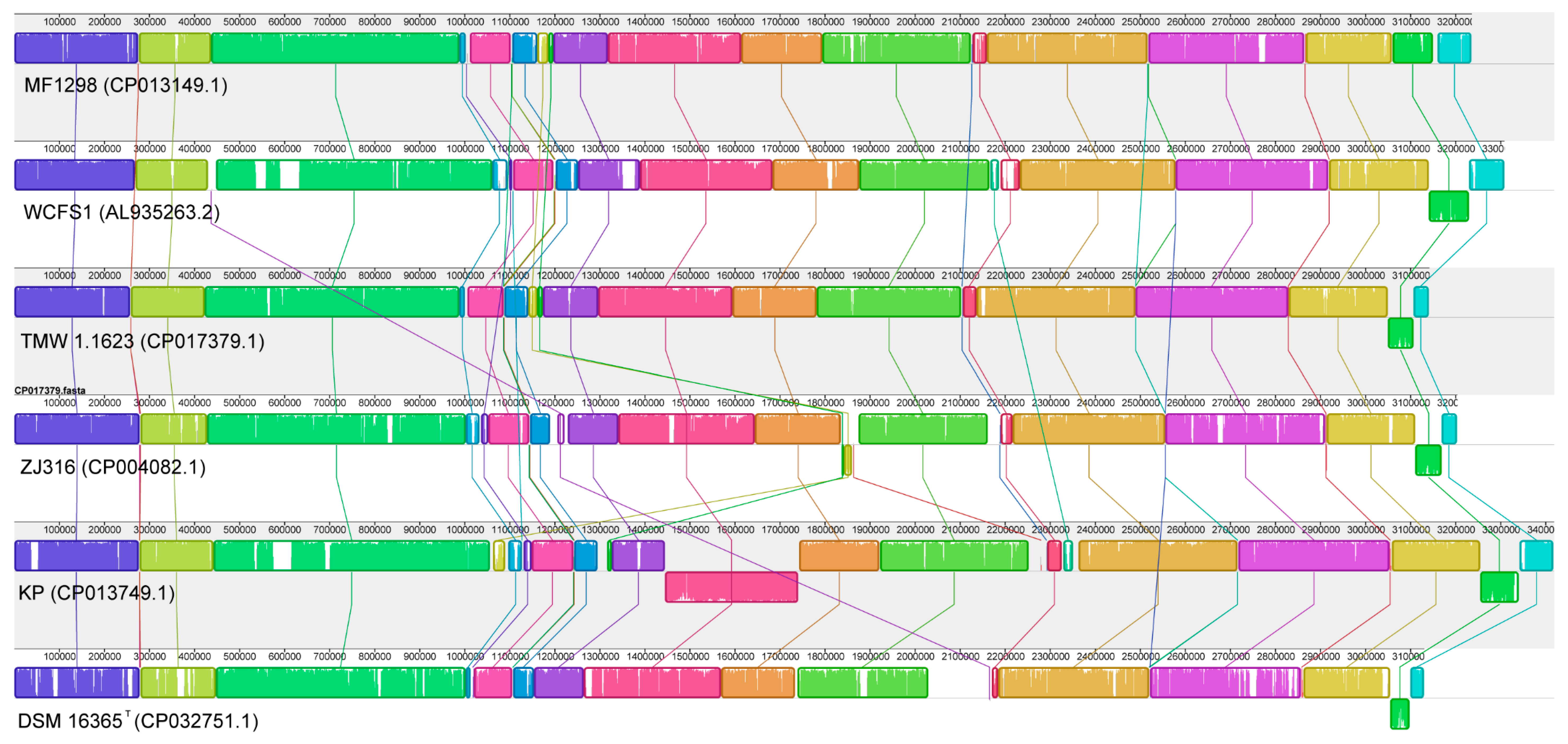 Microorganisms 07 00262 g001