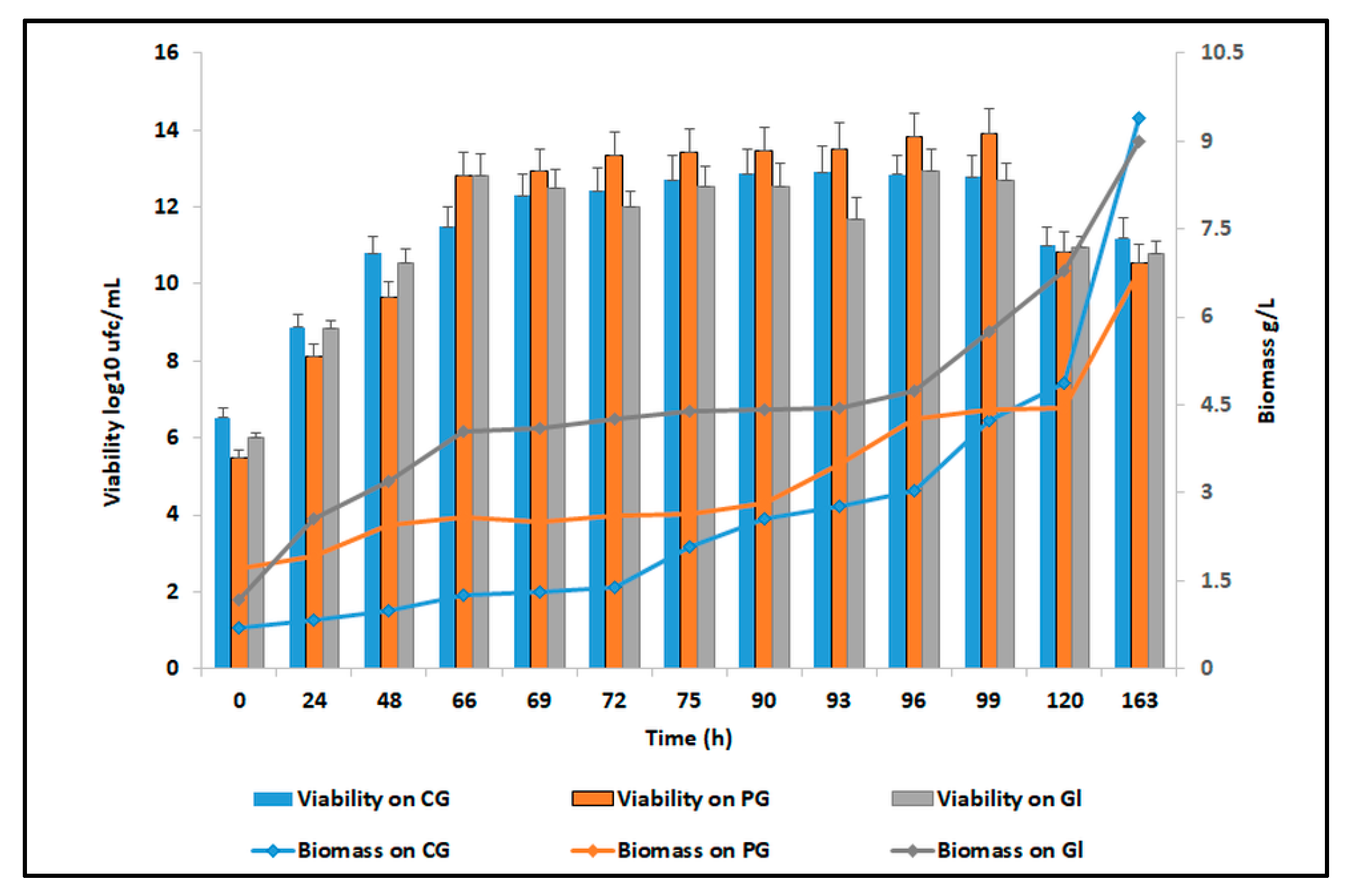 Microorganisms 07 00265 g007 Microorganisms 07 00265 g007