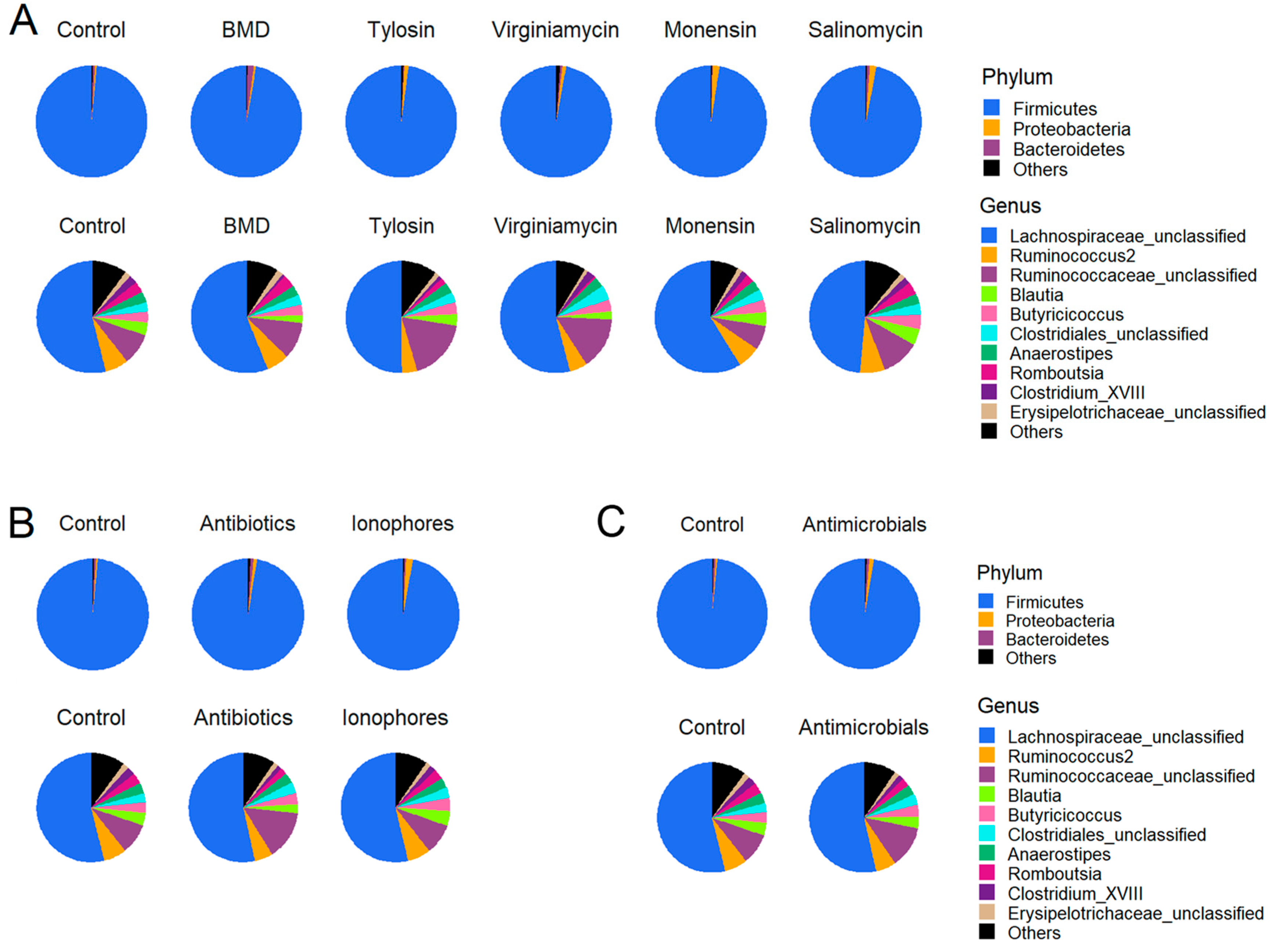 Microorganisms 07 00282 g003 Microorganisms 07 00282 g003