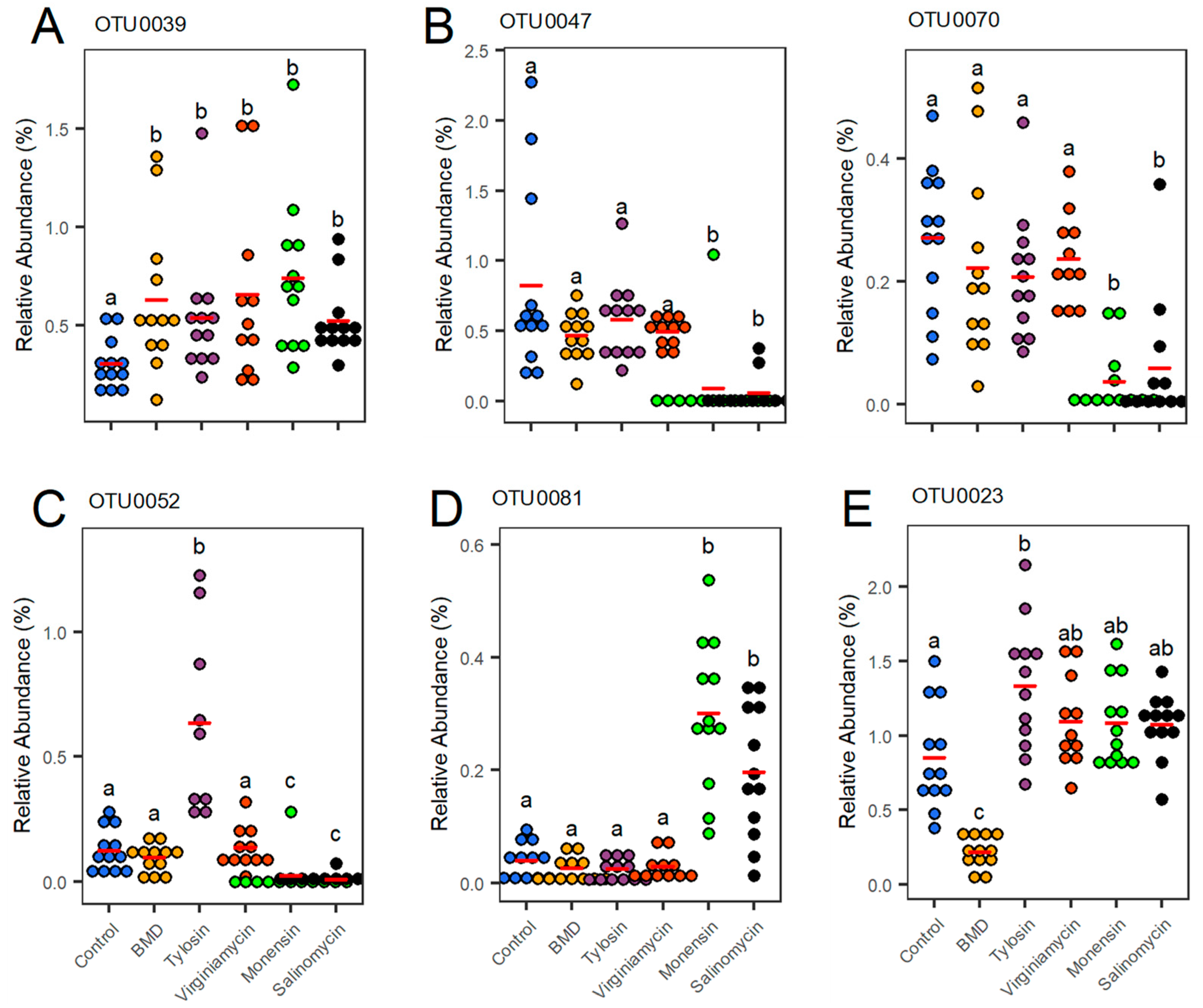 Microorganisms 07 00282 g006 Microorganisms 07 00282 g006