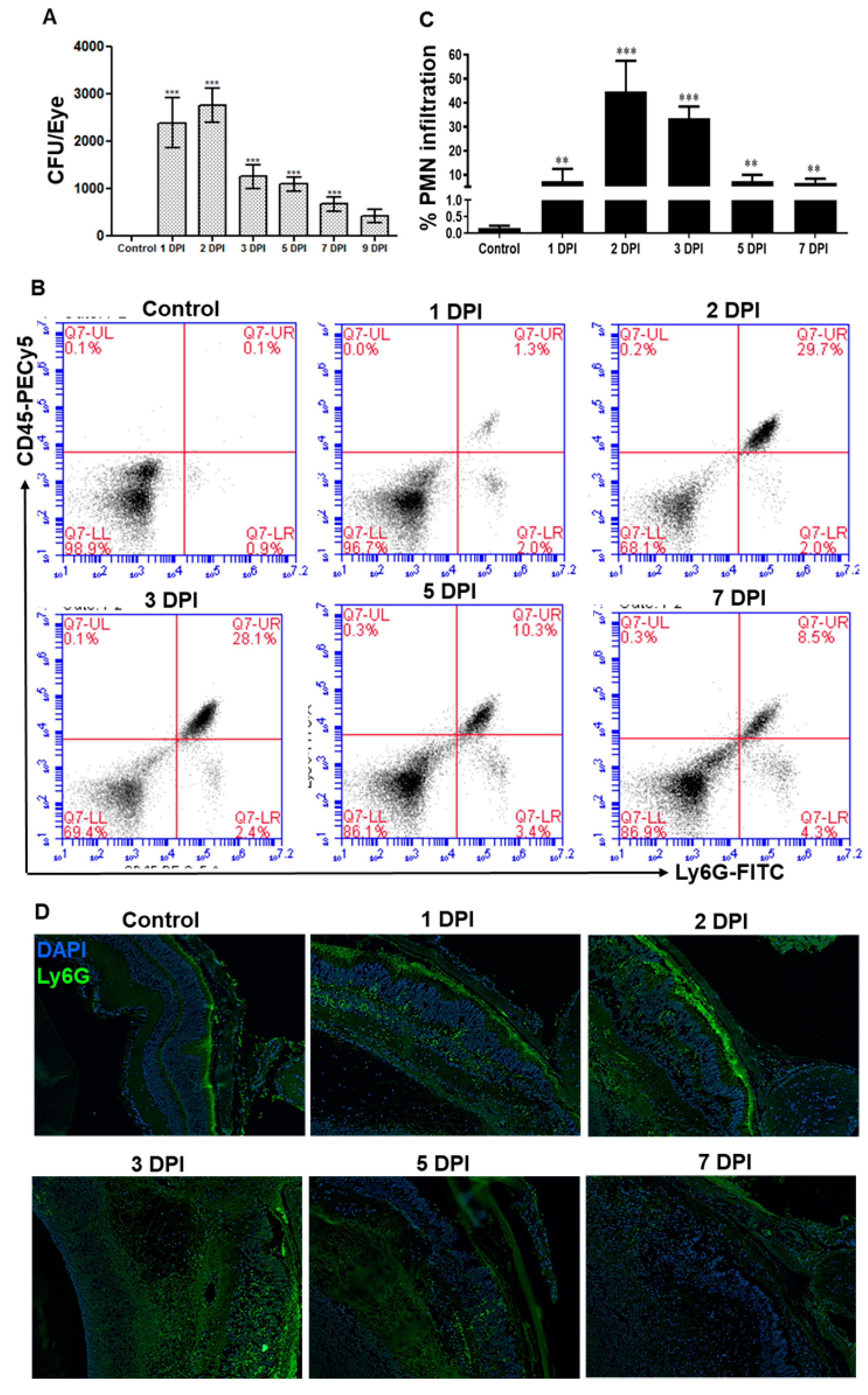 Microorganisms 07 00297 g002 Microorganisms 07 00297 g002