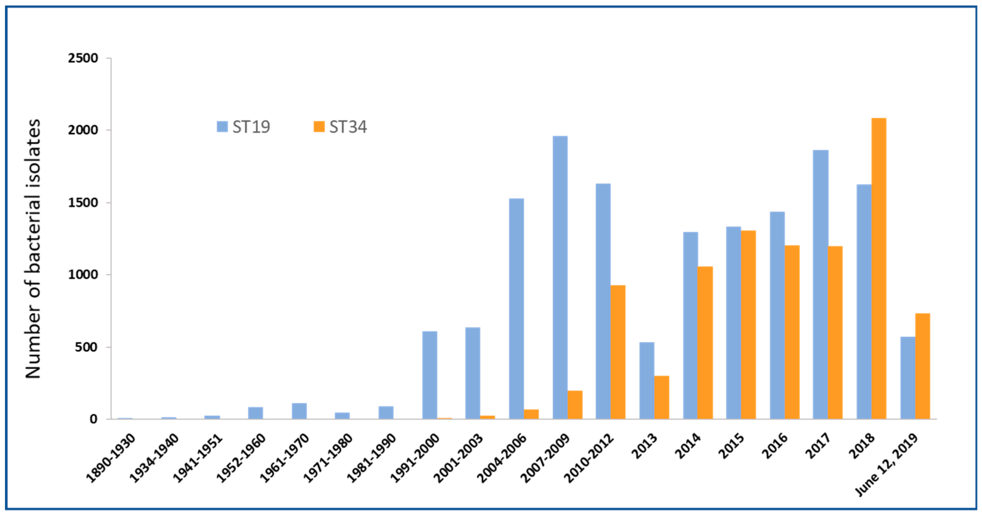 Microorganisms 07 00298 g001
